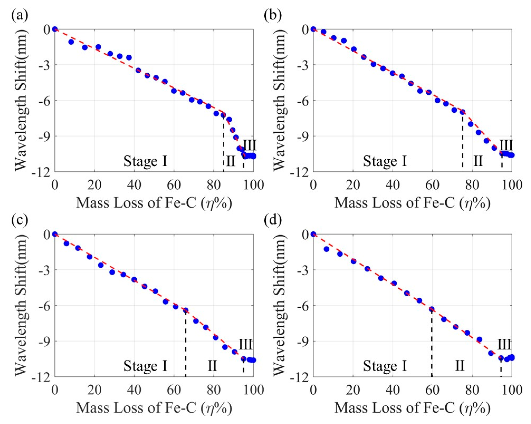 Sensors 20 01598 g015