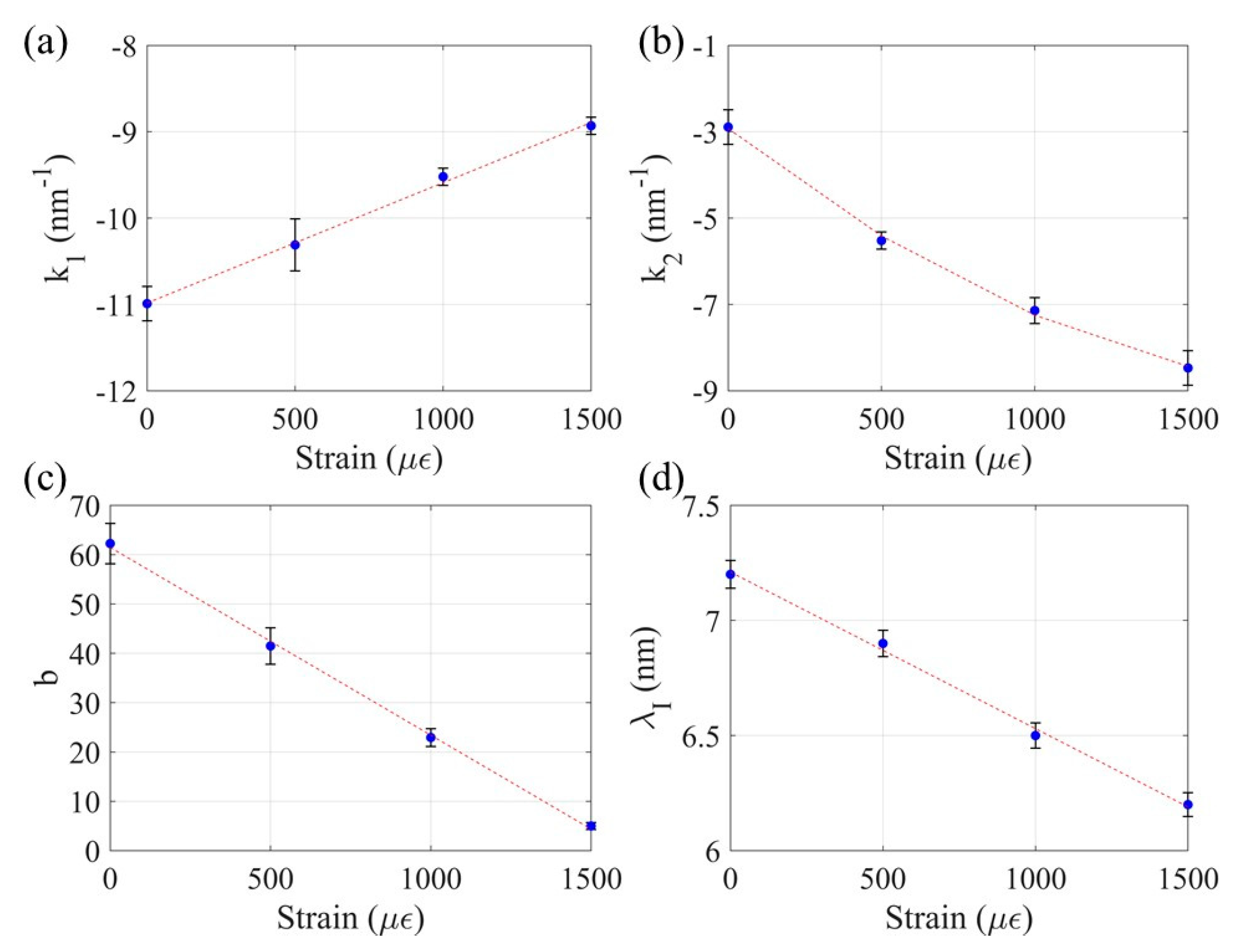 Sensors 20 01598 g016