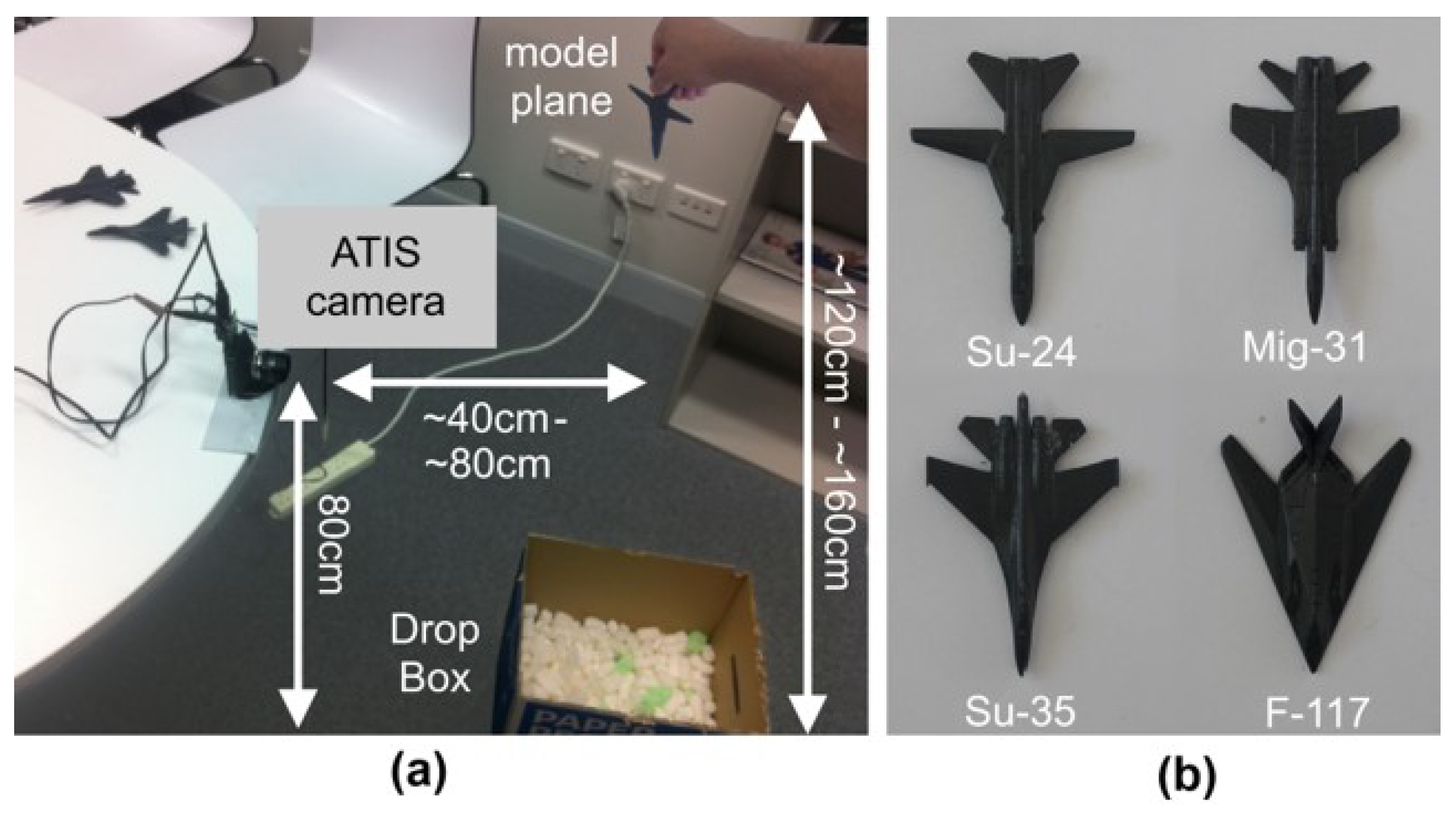 Sensors 20 01600 g005