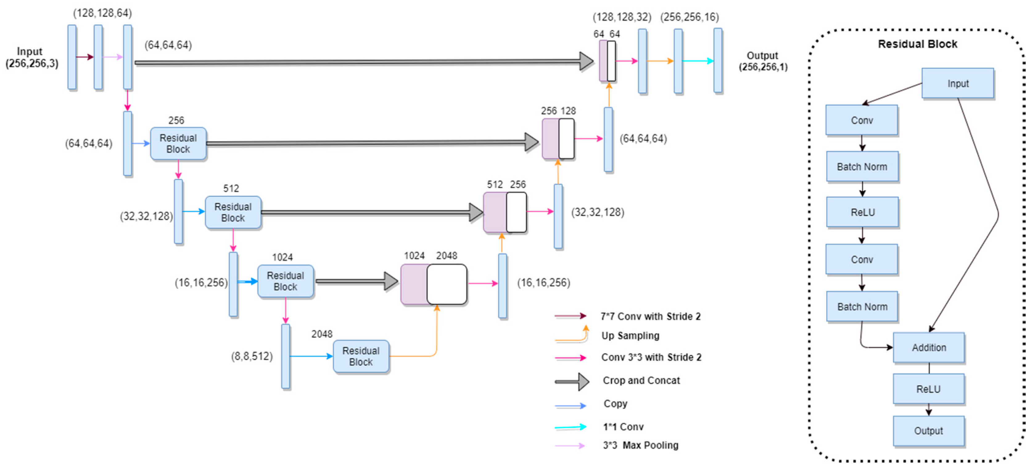 Sensors 20 01601 g003