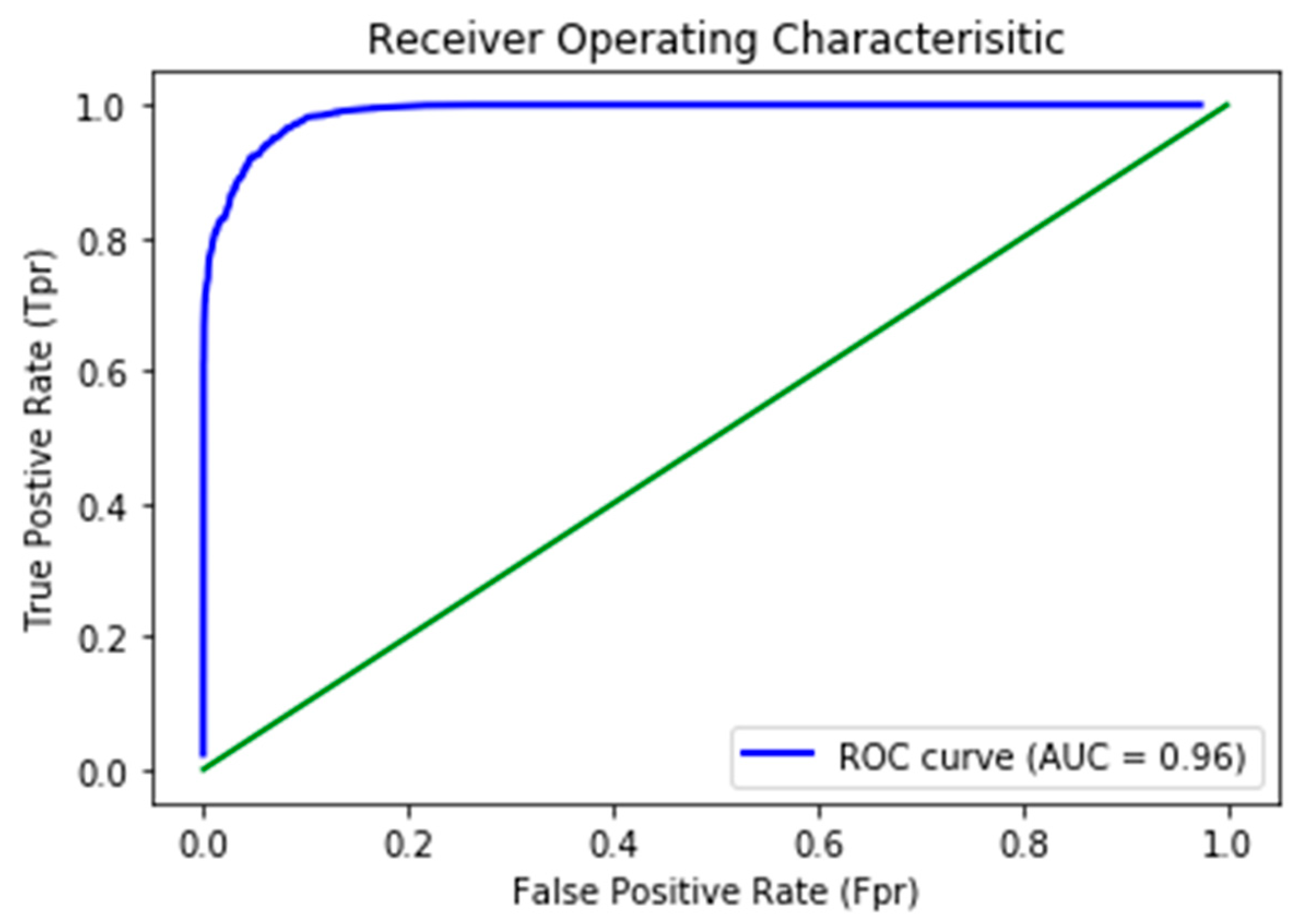 Sensors 20 01601 g006
