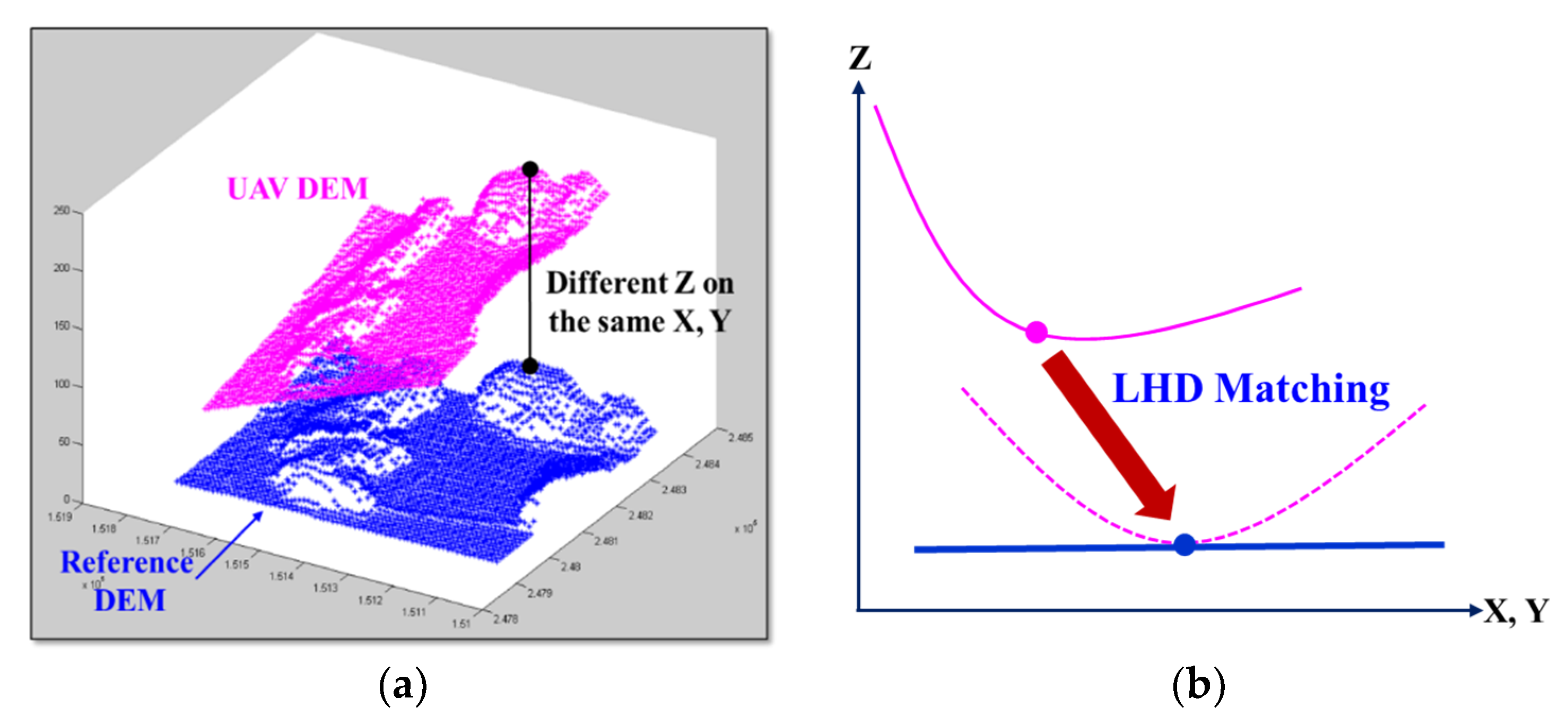 Sensors 20 01602 g001 Sensors 20 01602 g001