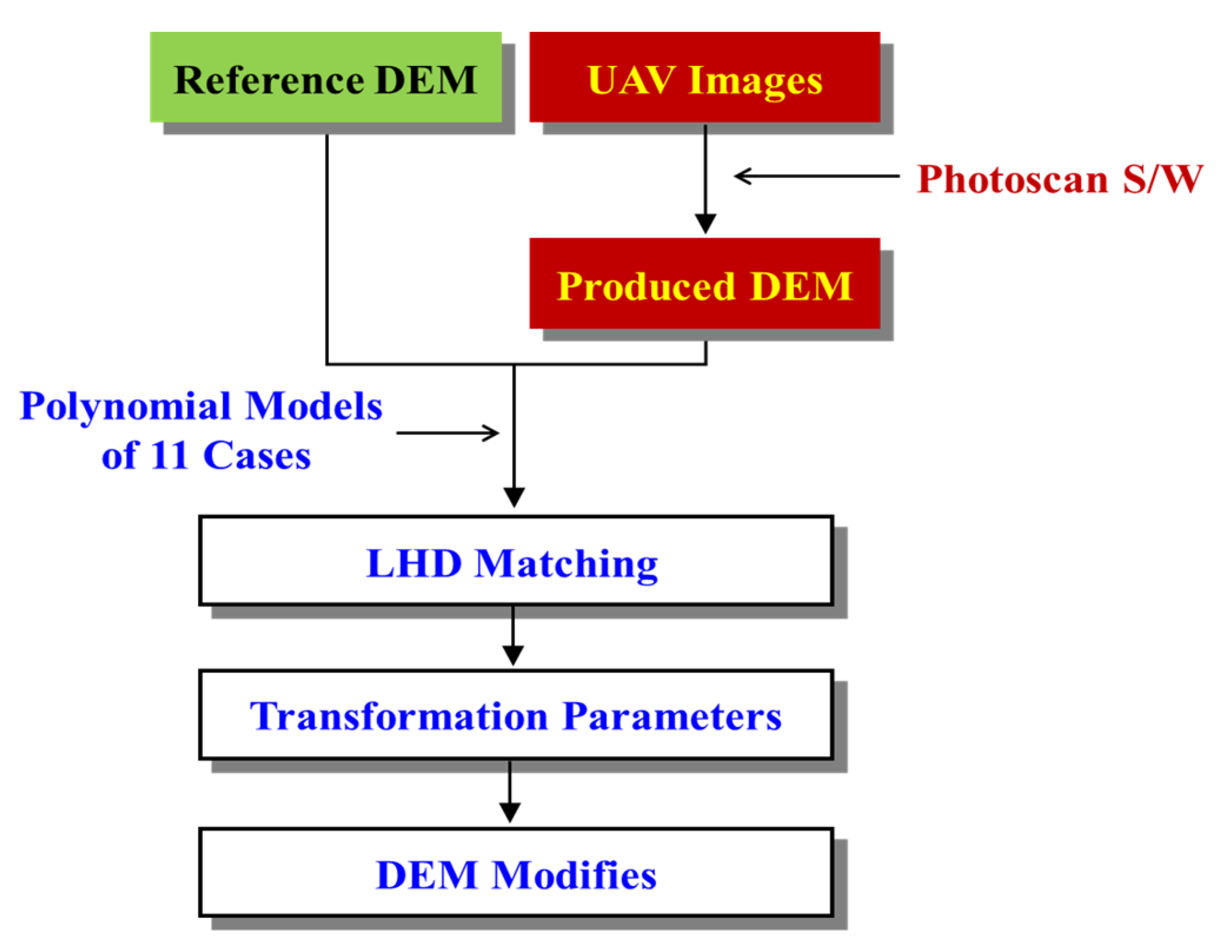 Sensors 20 01602 g002 Sensors 20 01602 g002
