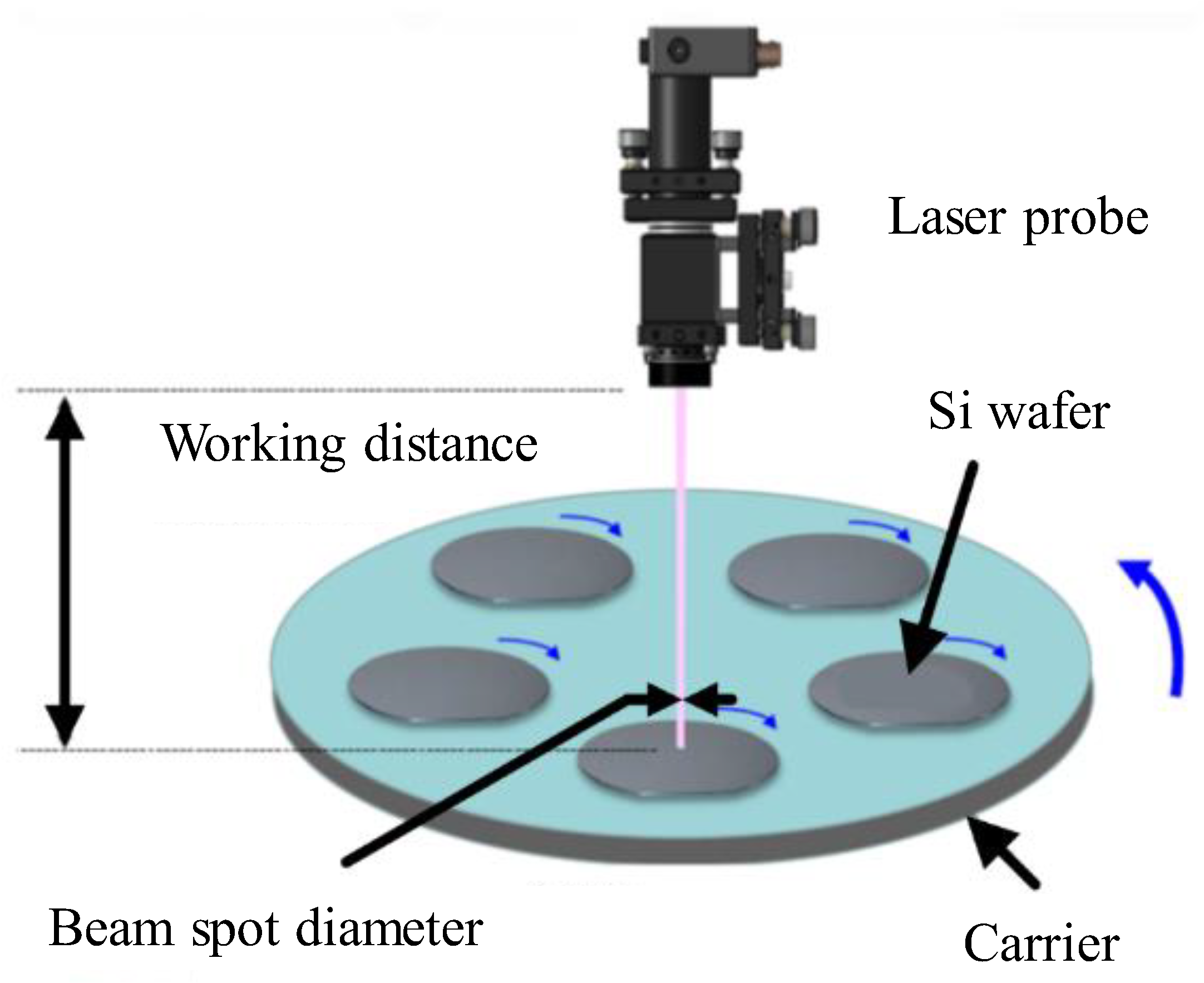 Sensors 20 01603 g002