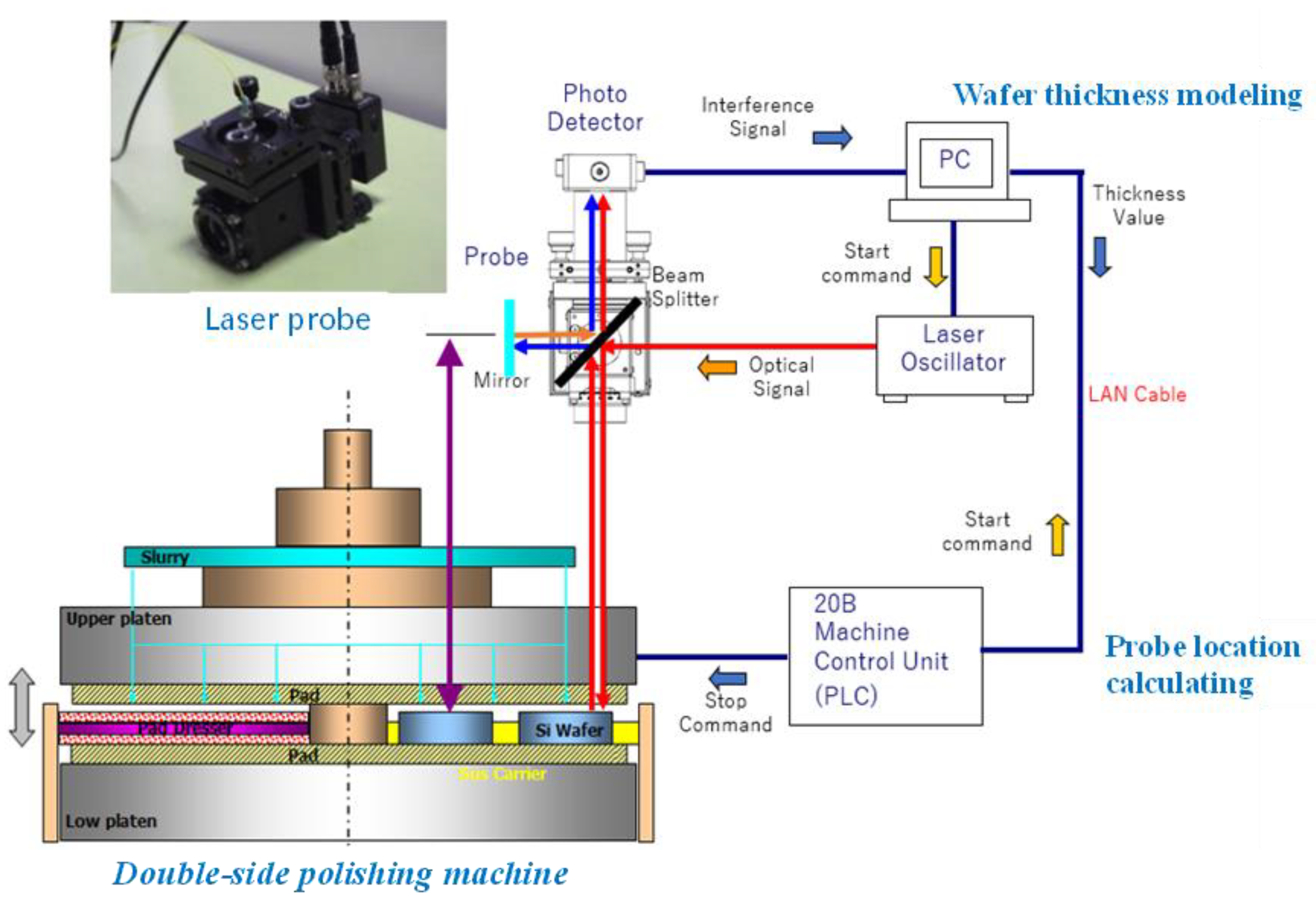 Sensors 20 01603 g003