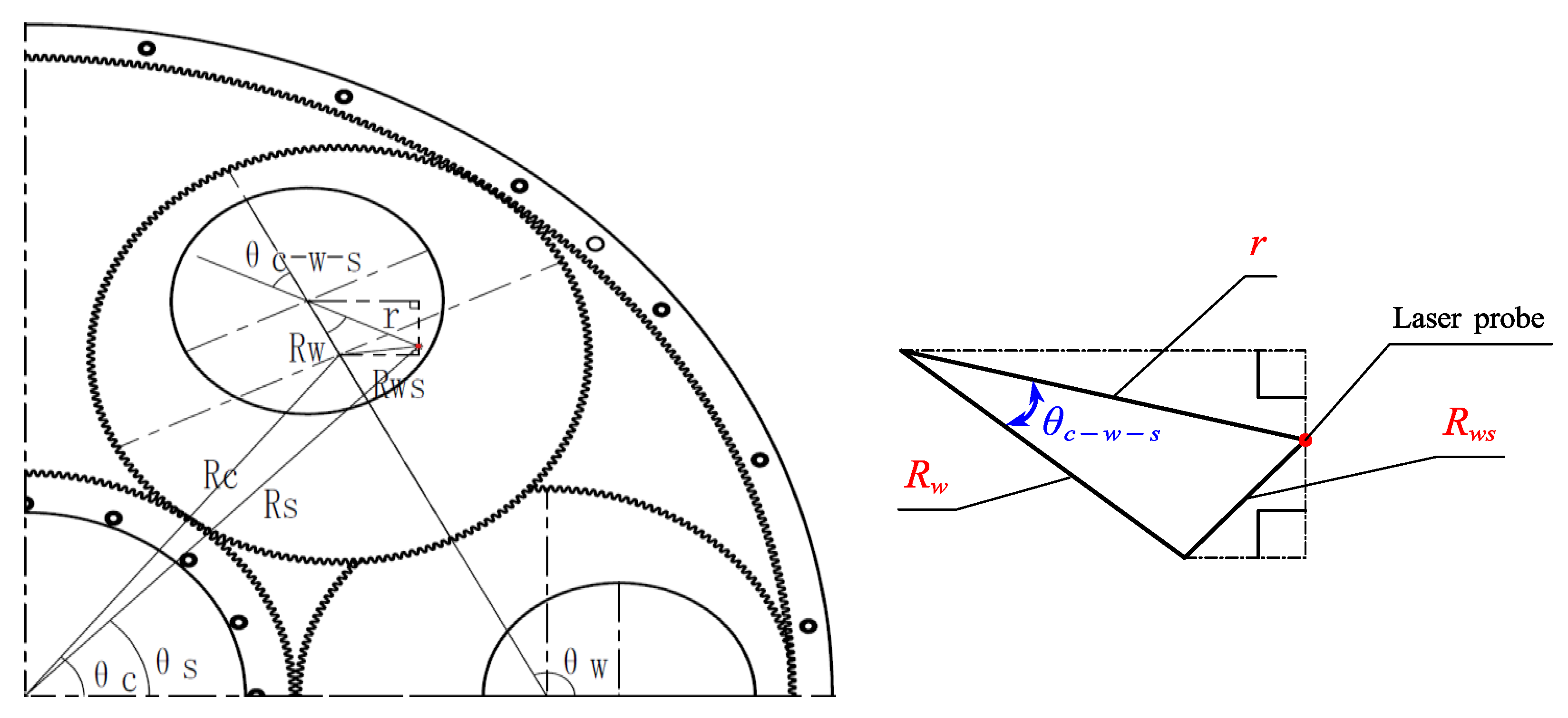 Sensors 20 01603 g005