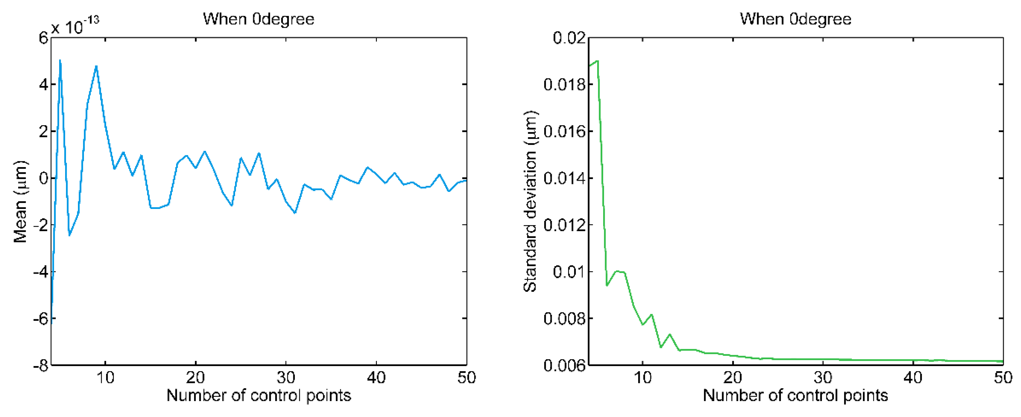Sensors 20 01603 g007a