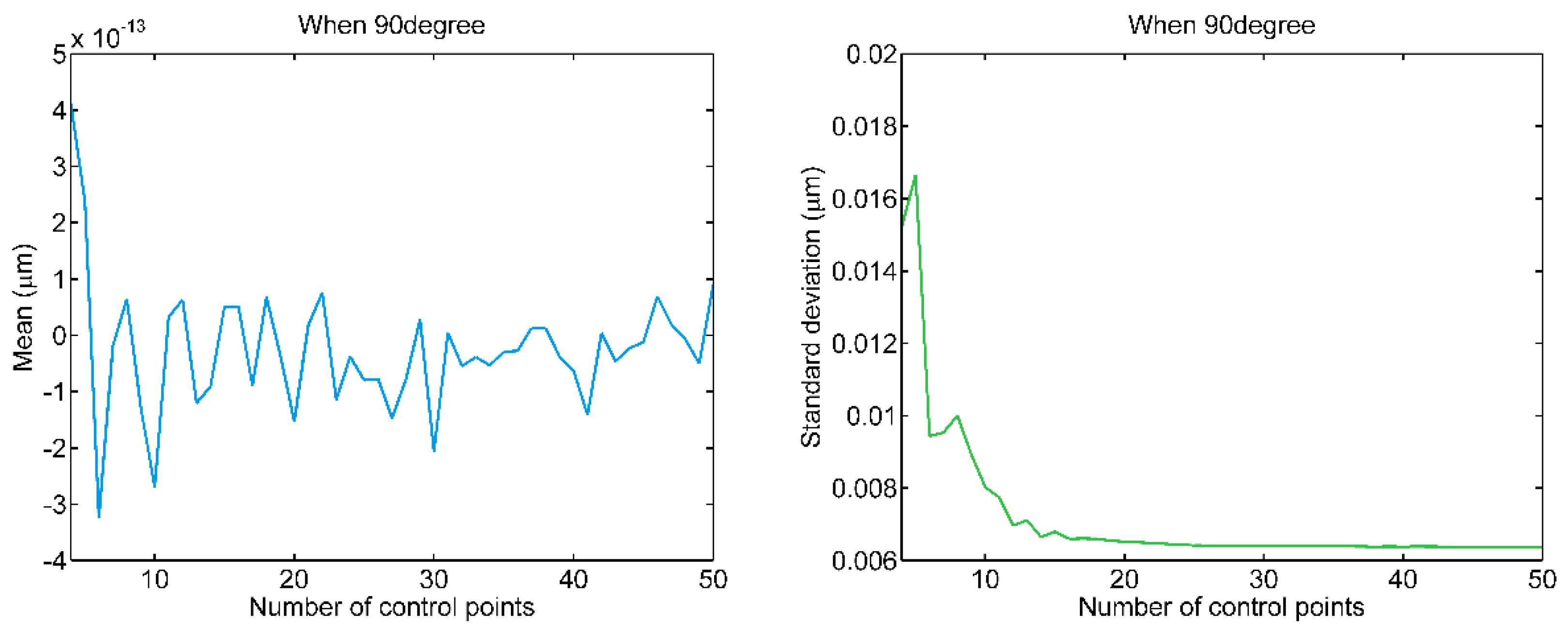 Sensors 20 01603 g007b