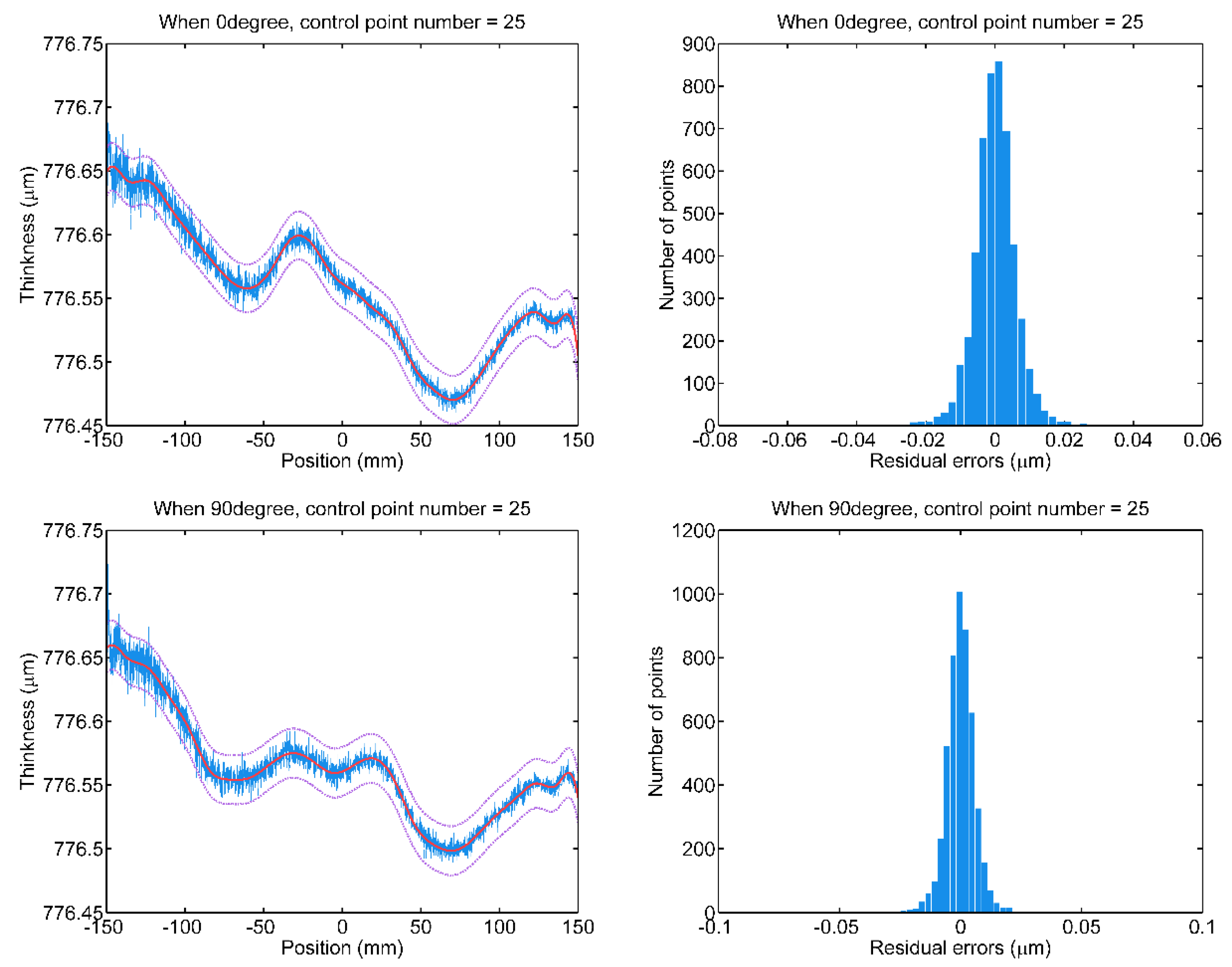 Sensors 20 01603 g008