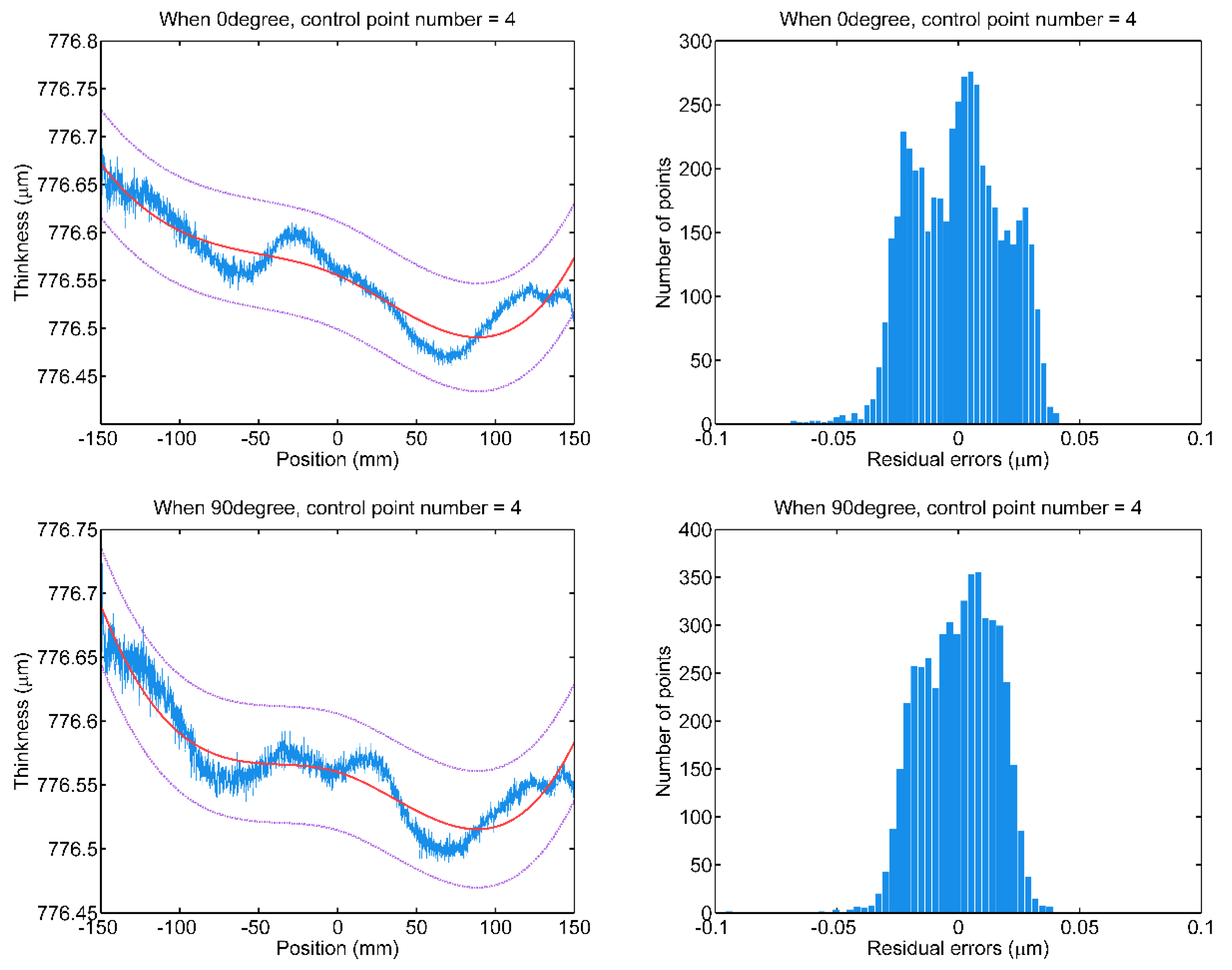 Sensors 20 01603 g009