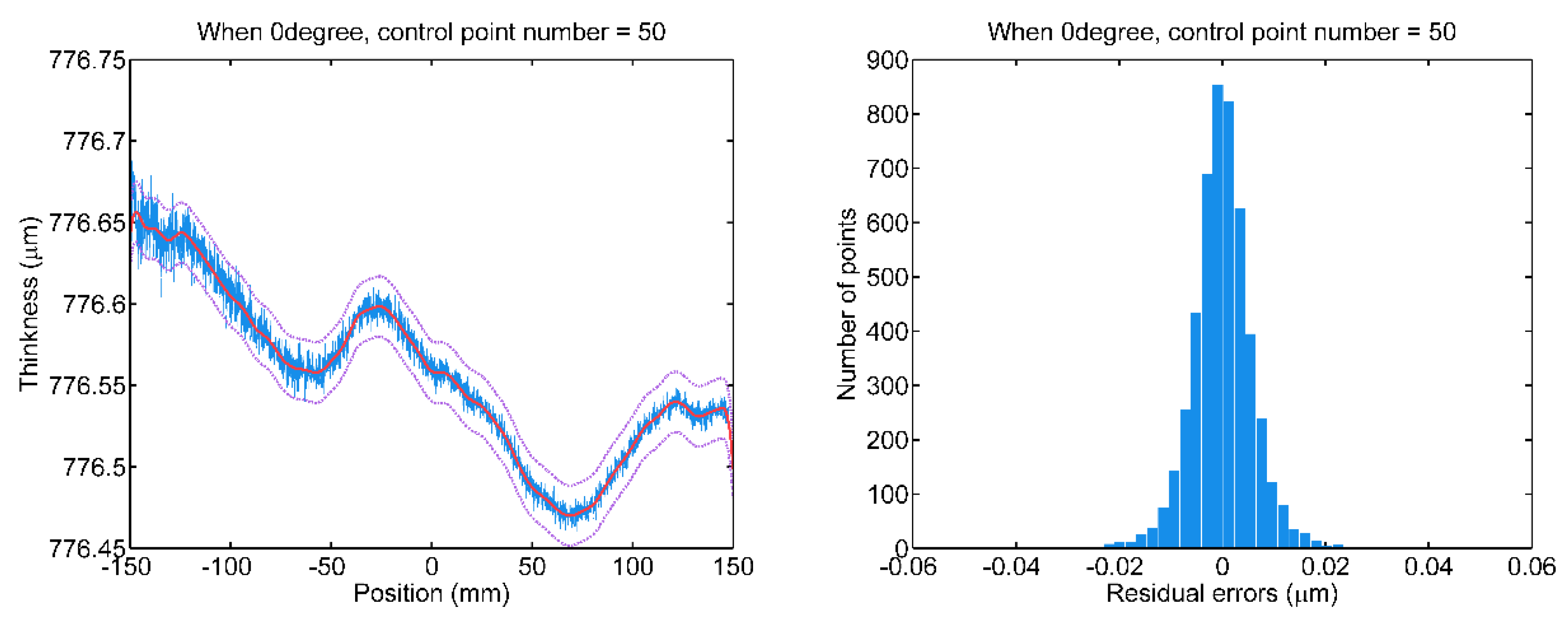 Sensors 20 01603 g010a