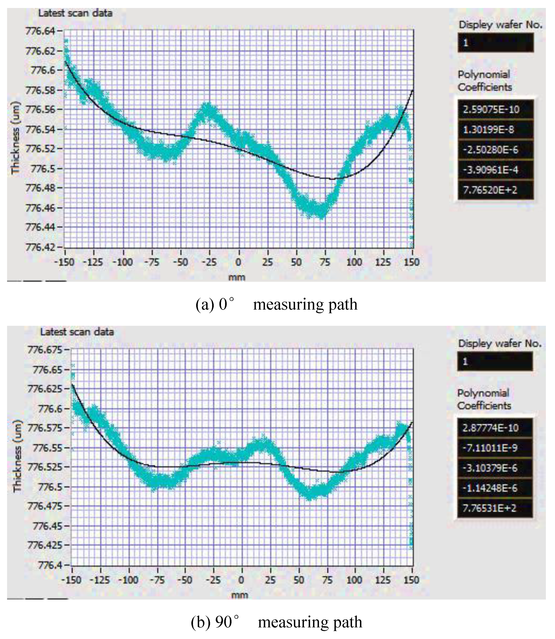 Sensors 20 01603 g011