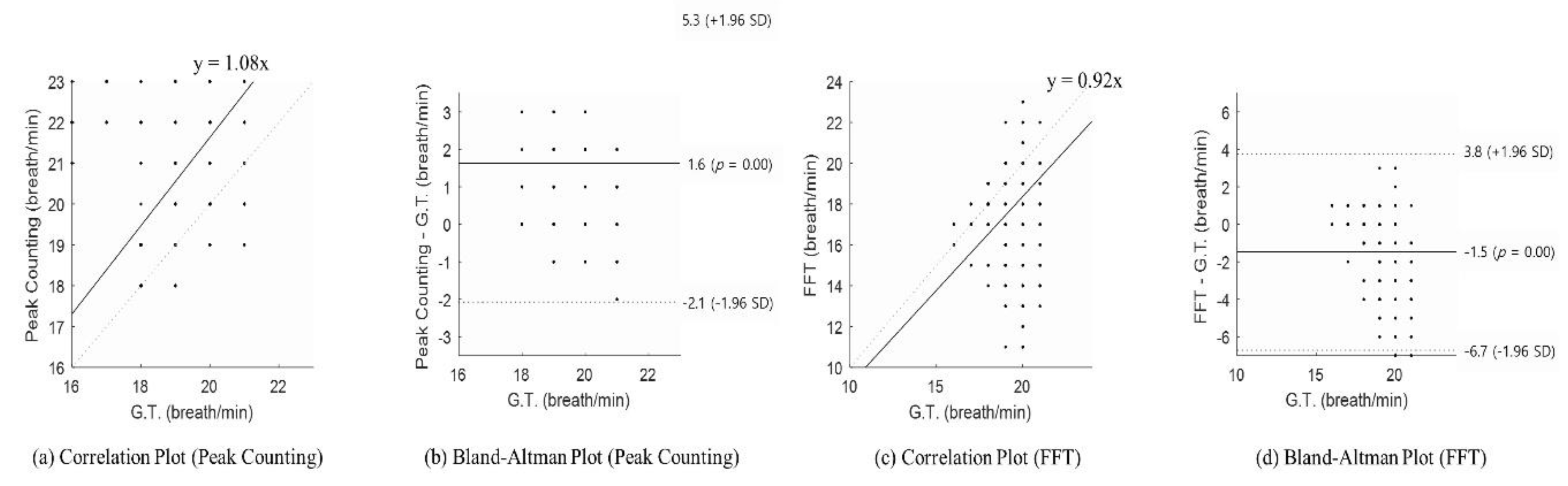 Sensors 20 01607 g006