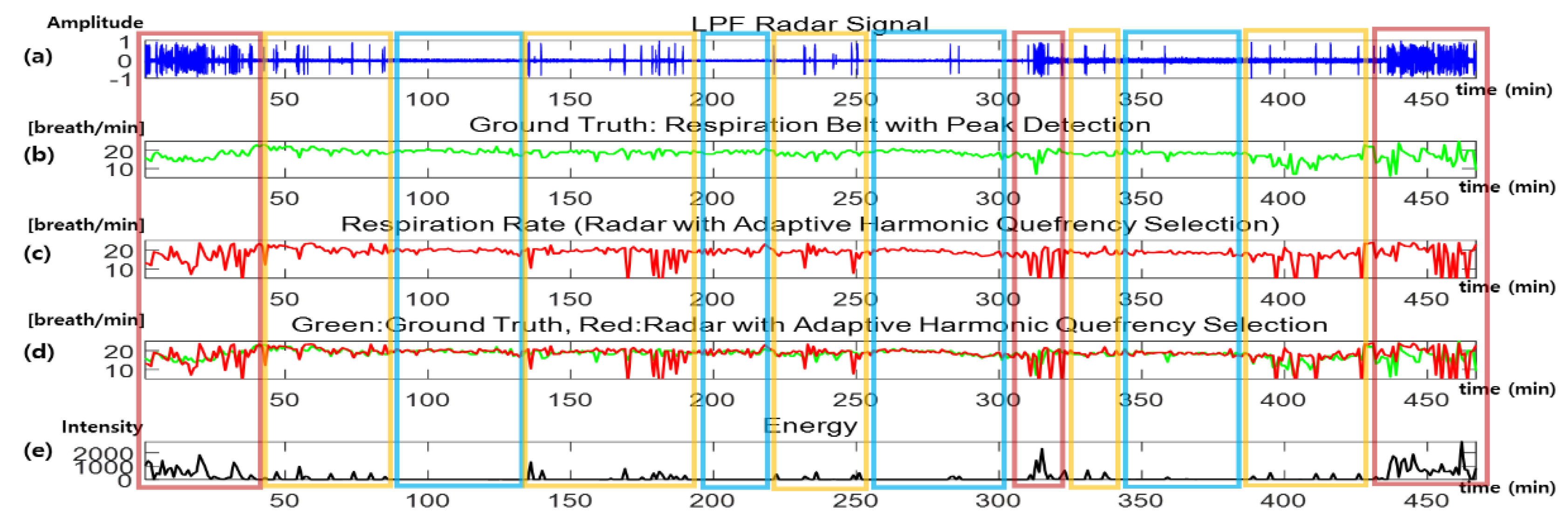 Sensors 20 01607 g008