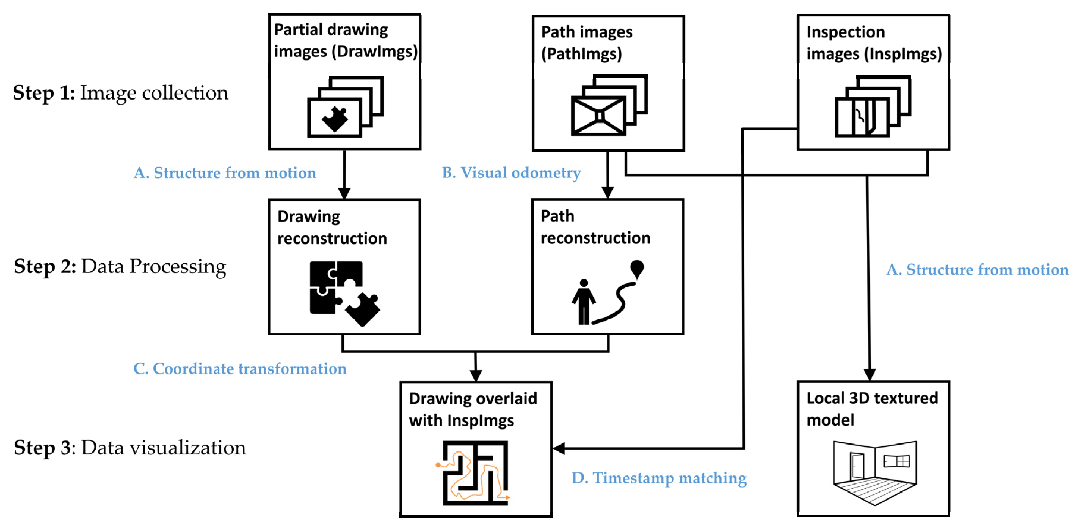 Sensors 20 01610 g001