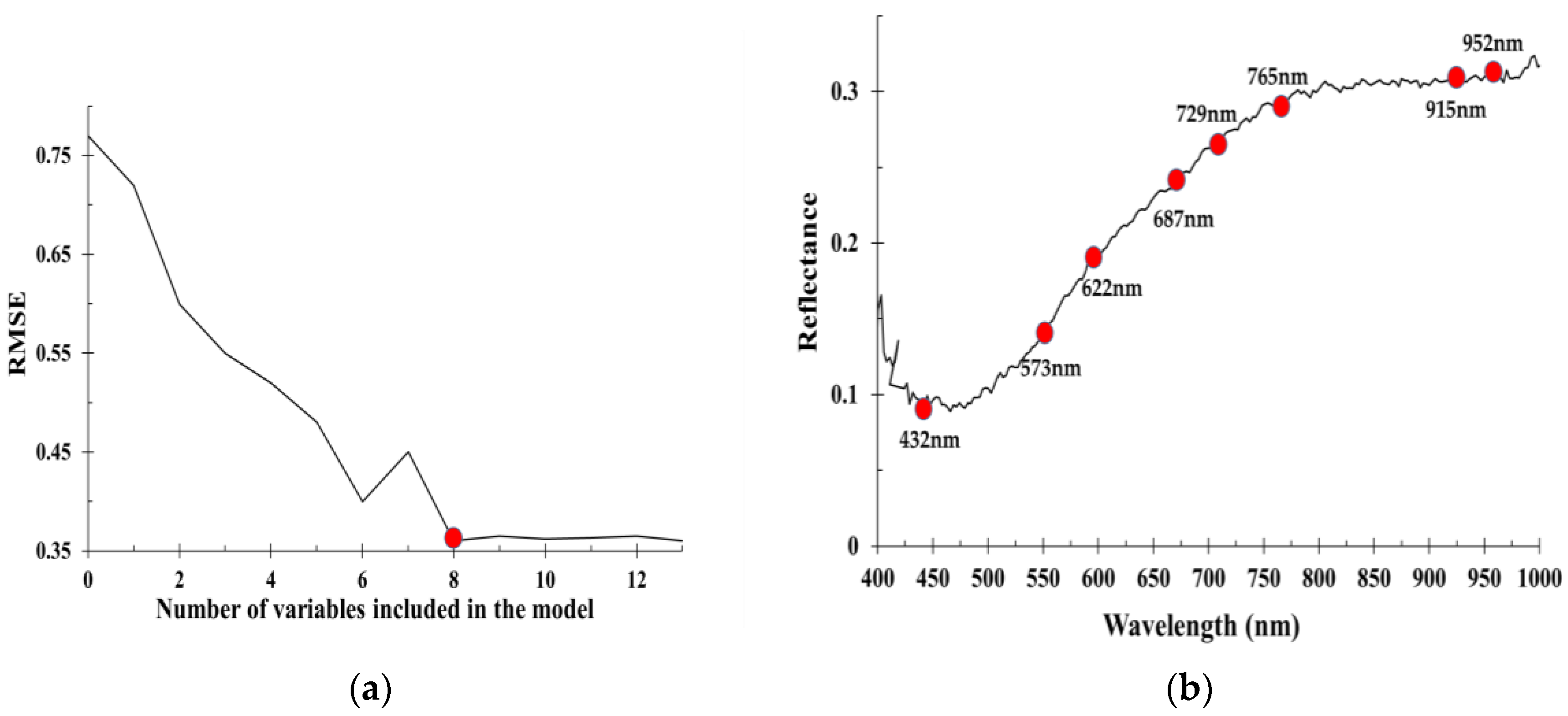 Sensors 20 01611 g006