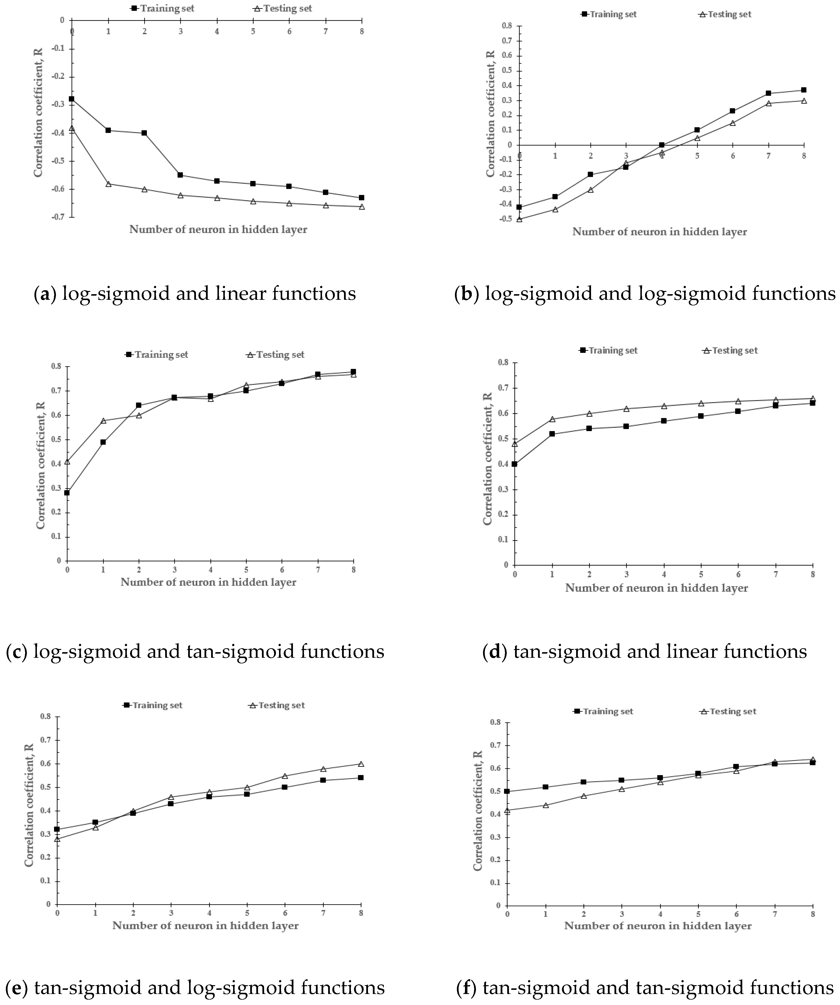 Sensors 20 01611 g007