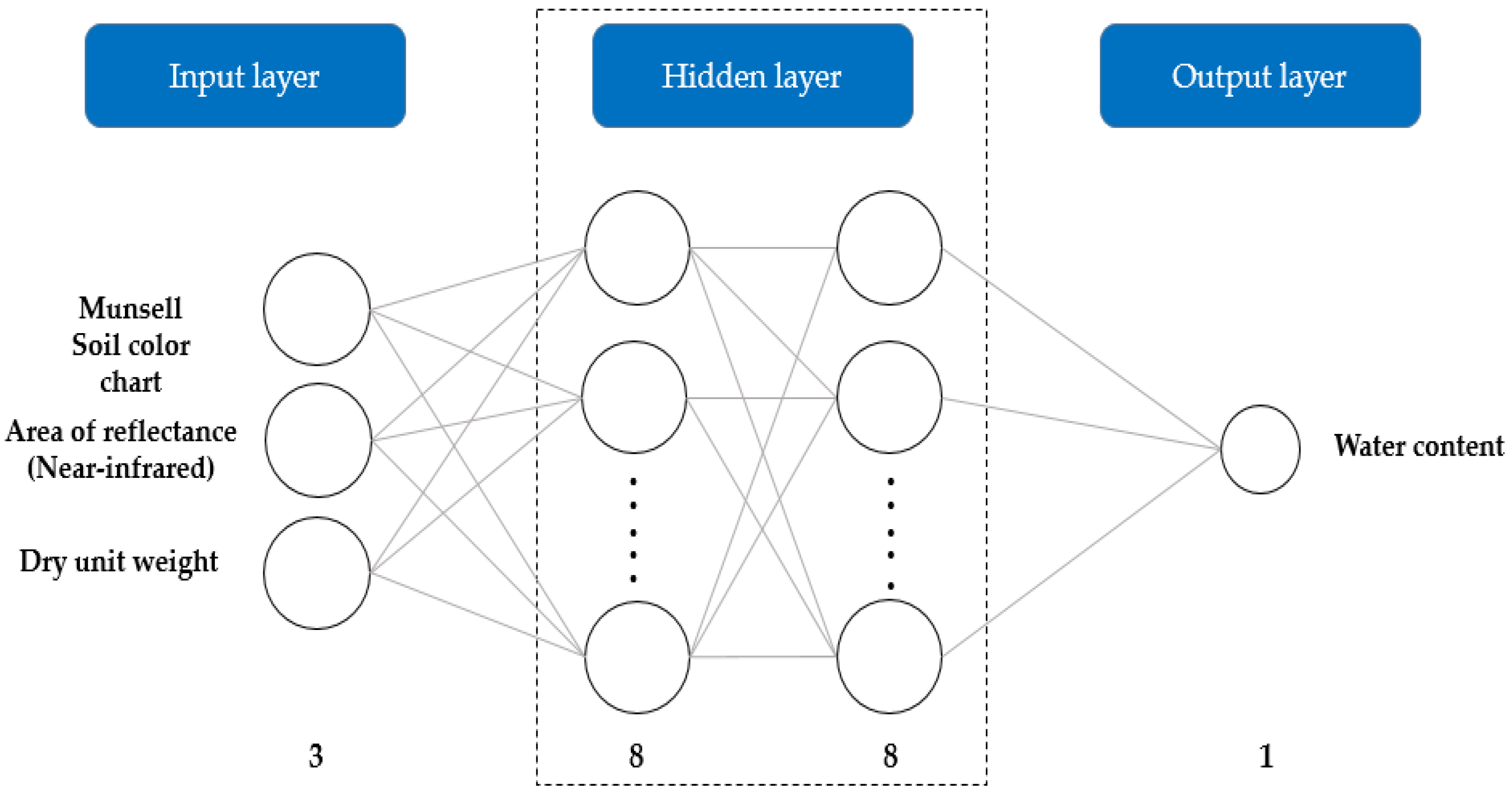 Sensors 20 01611 g008