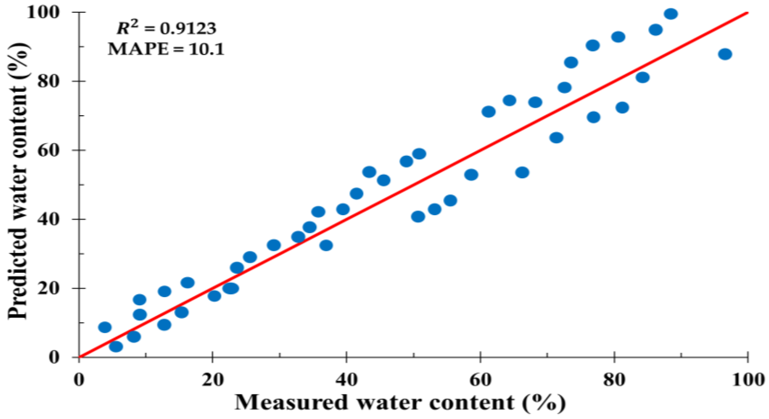 Sensors 20 01611 g009
