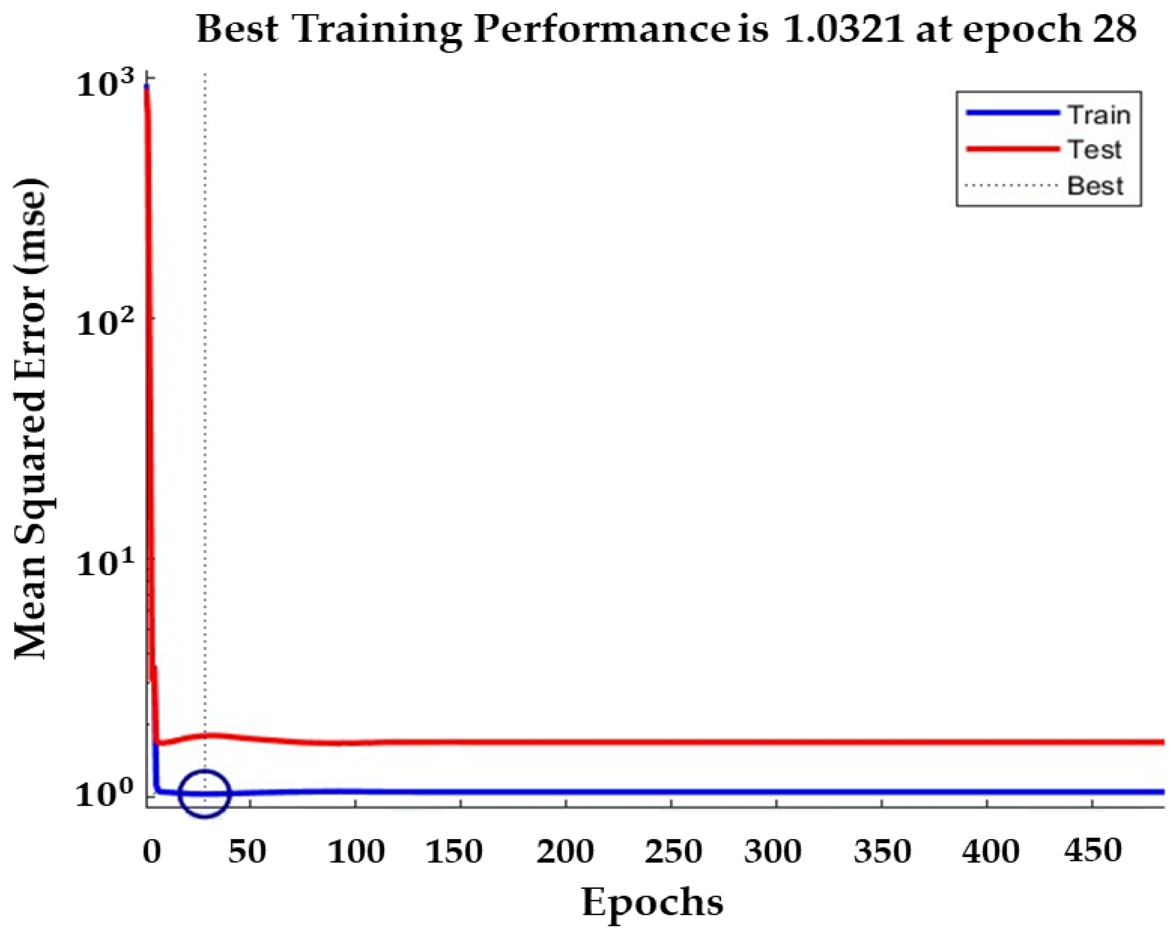 Sensors 20 01611 g010