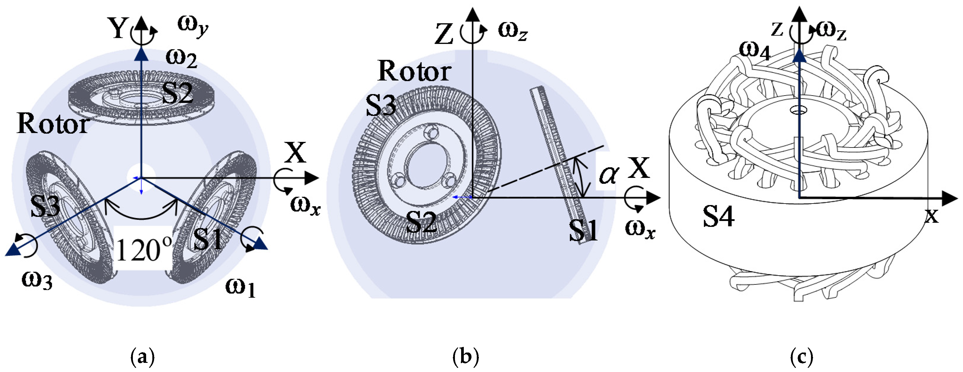 Sensors 20 01621 g004