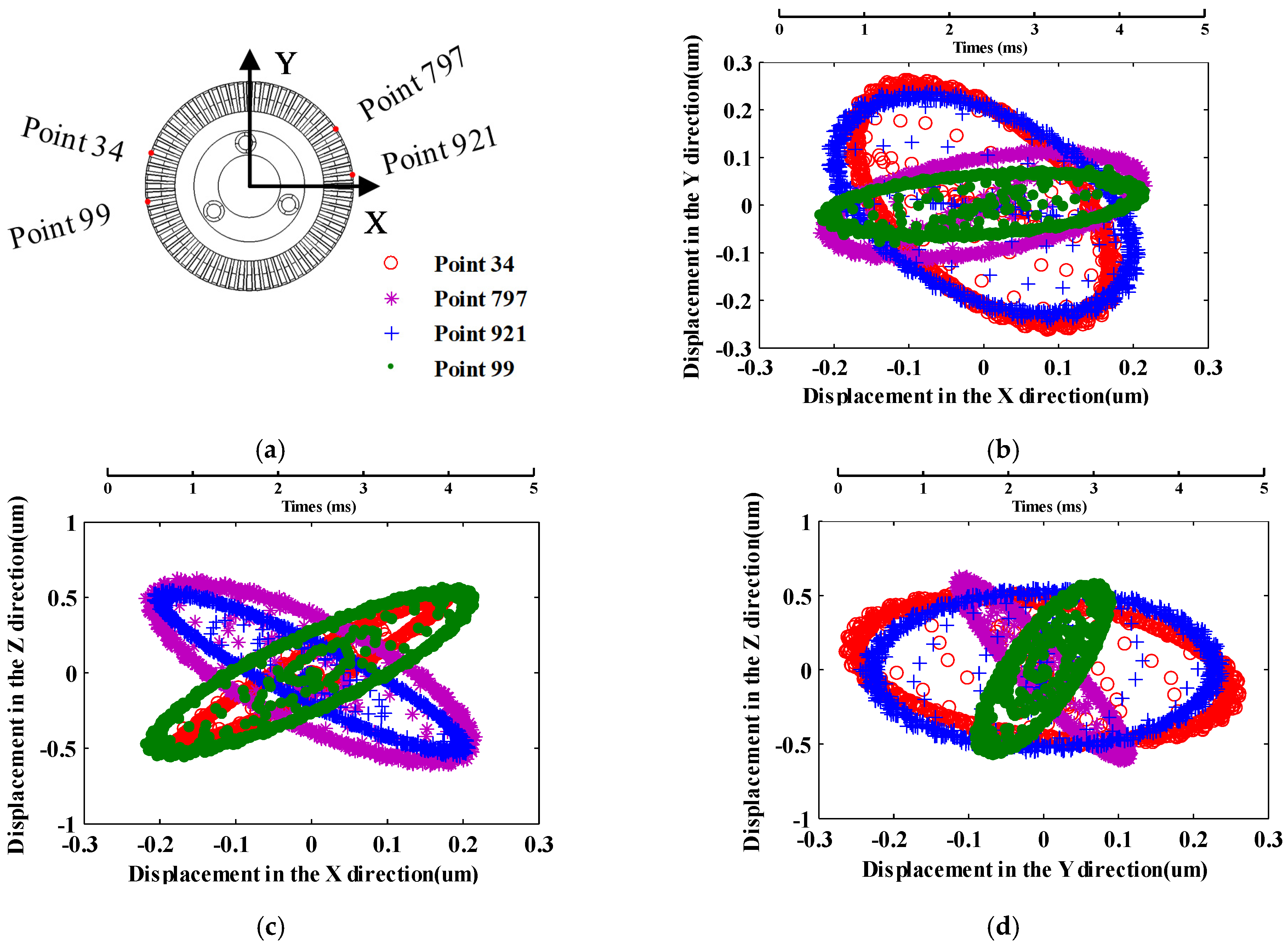 Sensors 20 01621 g009
