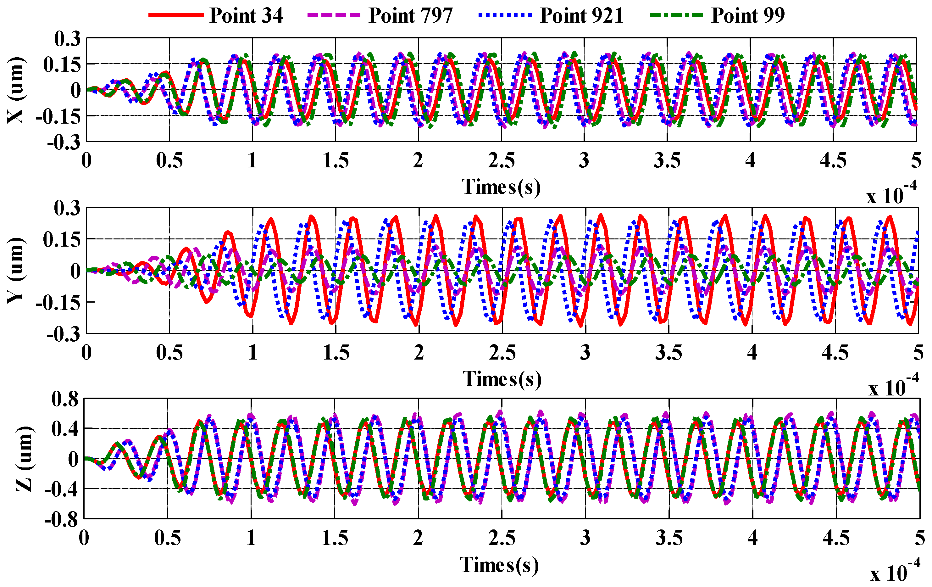Sensors 20 01621 g010