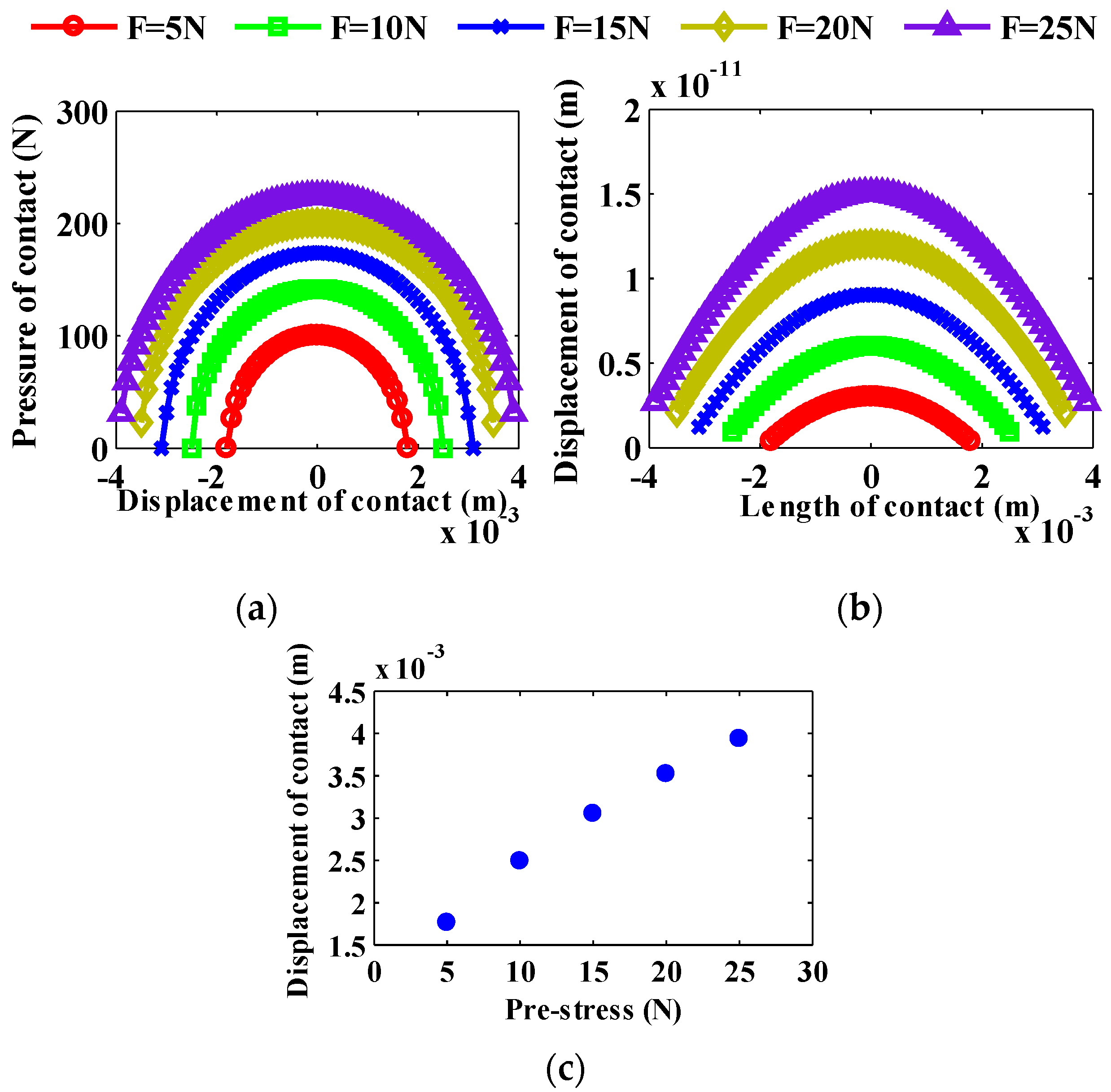 Sensors 20 01621 g012