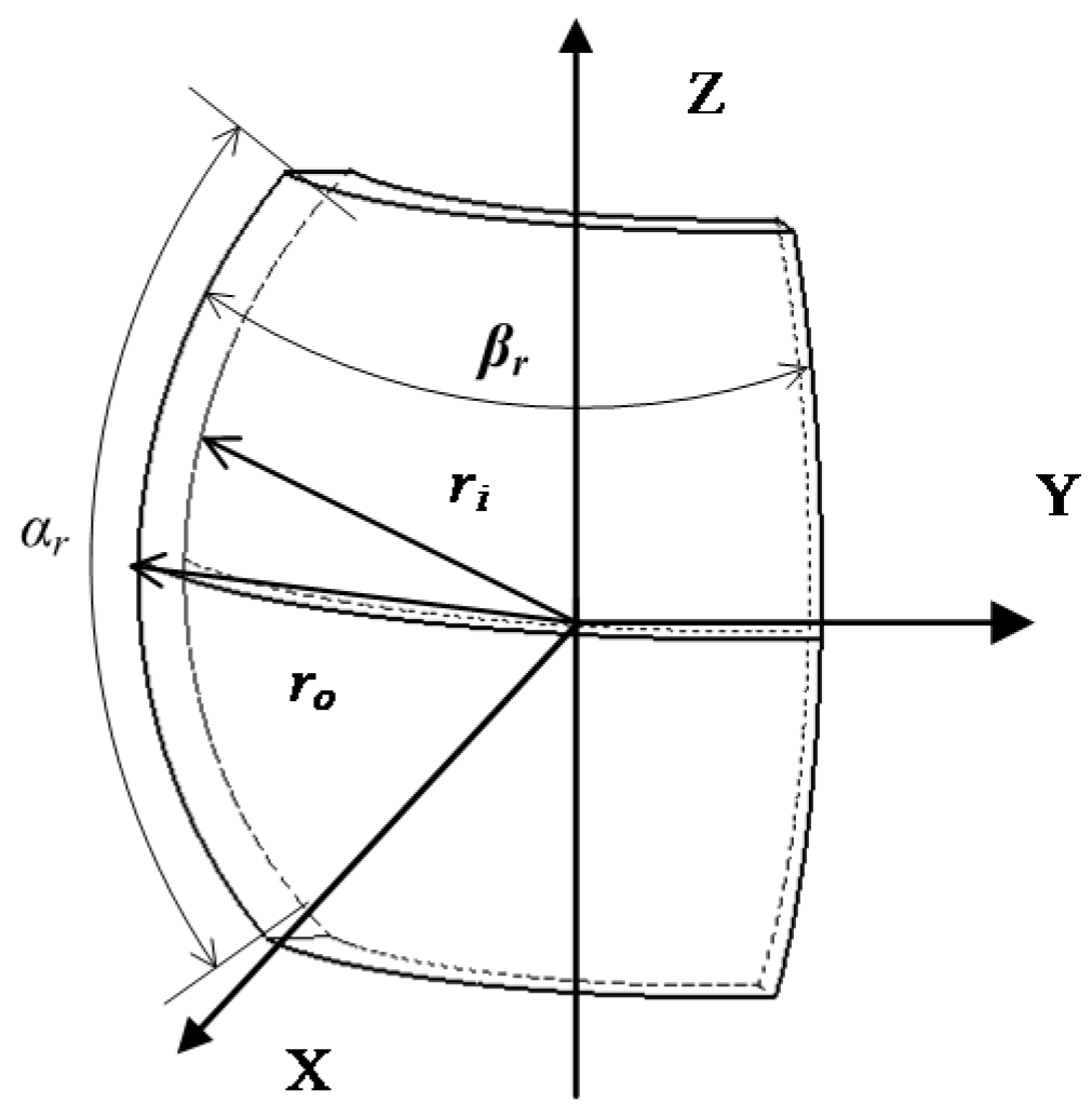 Sensors 20 01621 g013
