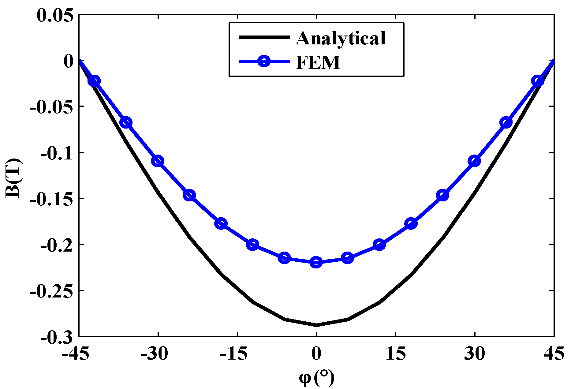 Sensors 20 01621 g014