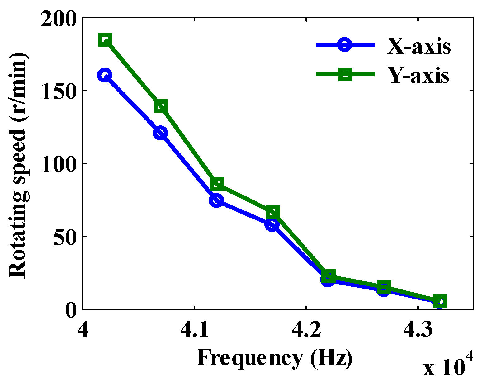 Sensors 20 01621 g017