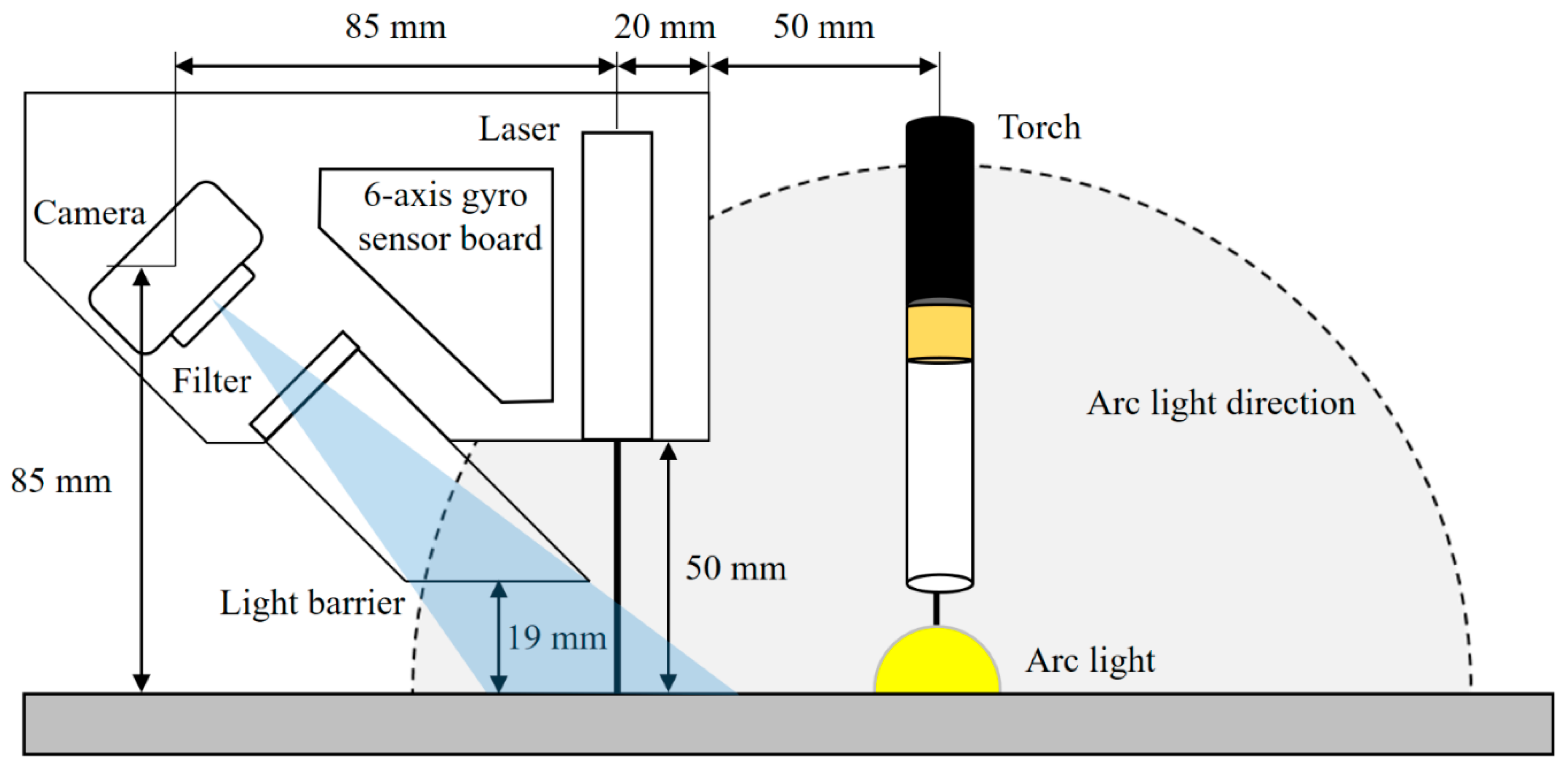 Sensors 20 01625 g001 Sensors 20 01625 g001