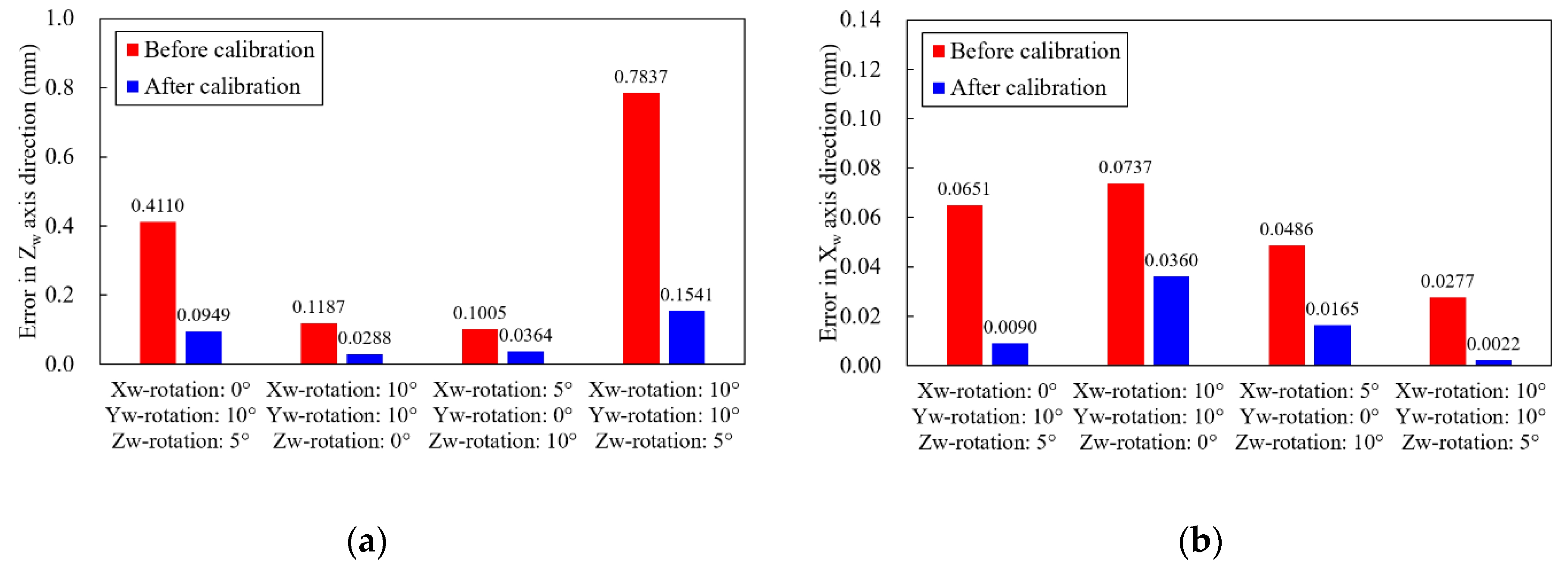 Sensors 20 01625 g009 Sensors 20 01625 g009