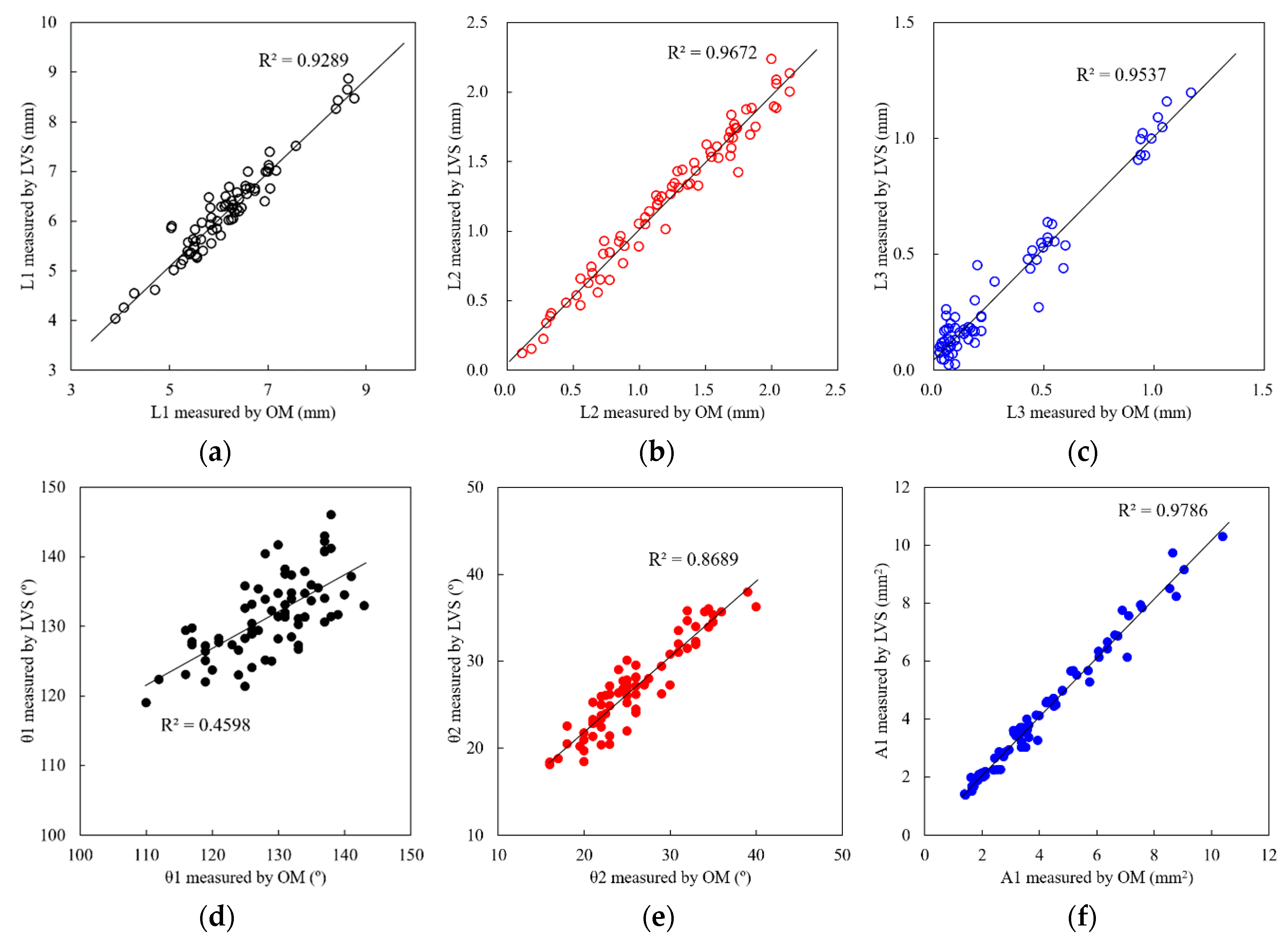Sensors 20 01625 g011 Sensors 20 01625 g011