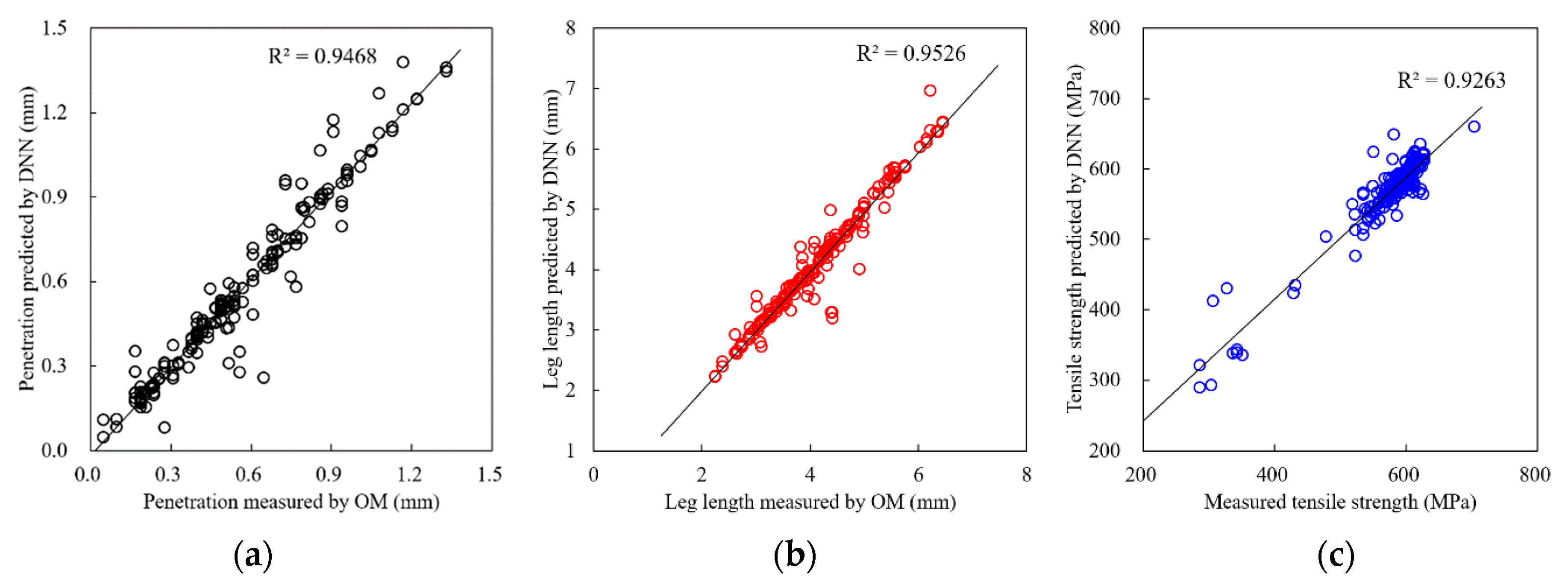 Sensors 20 01625 g013 Sensors 20 01625 g013