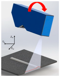 Sensors 20 01625 i001