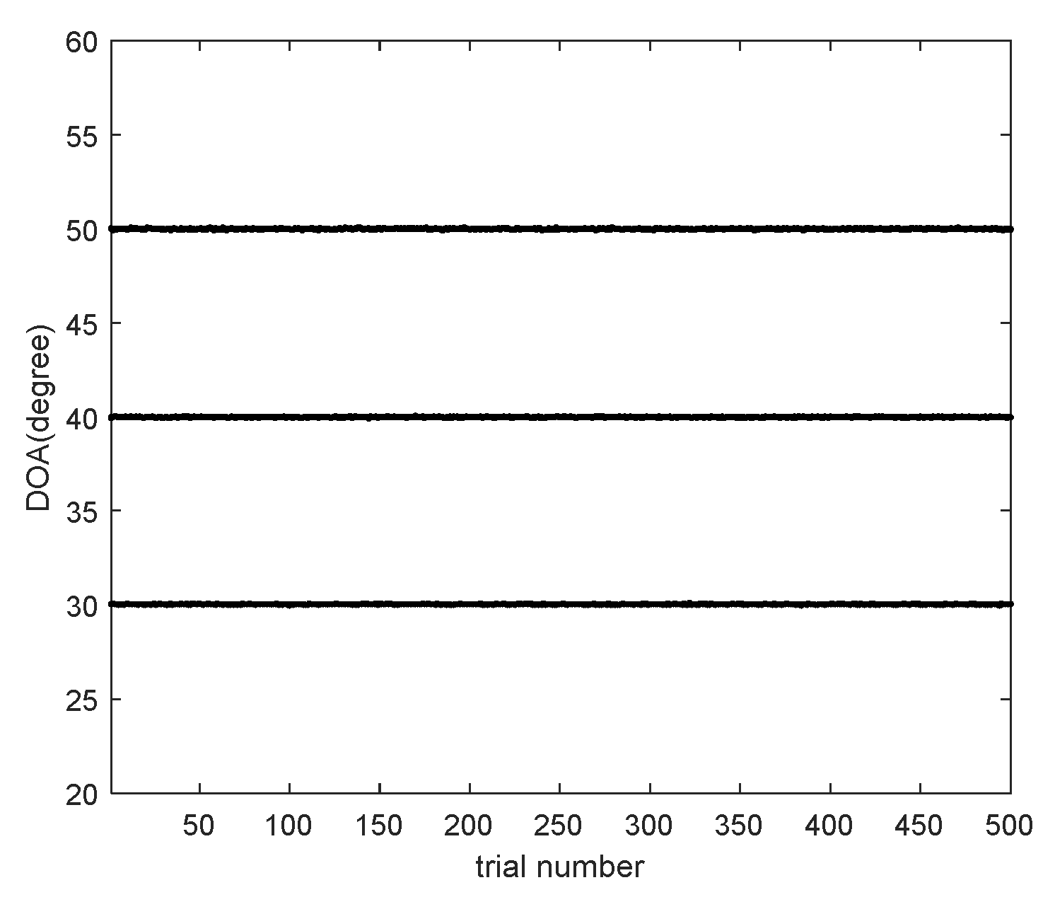 Sensors 20 01629 g007