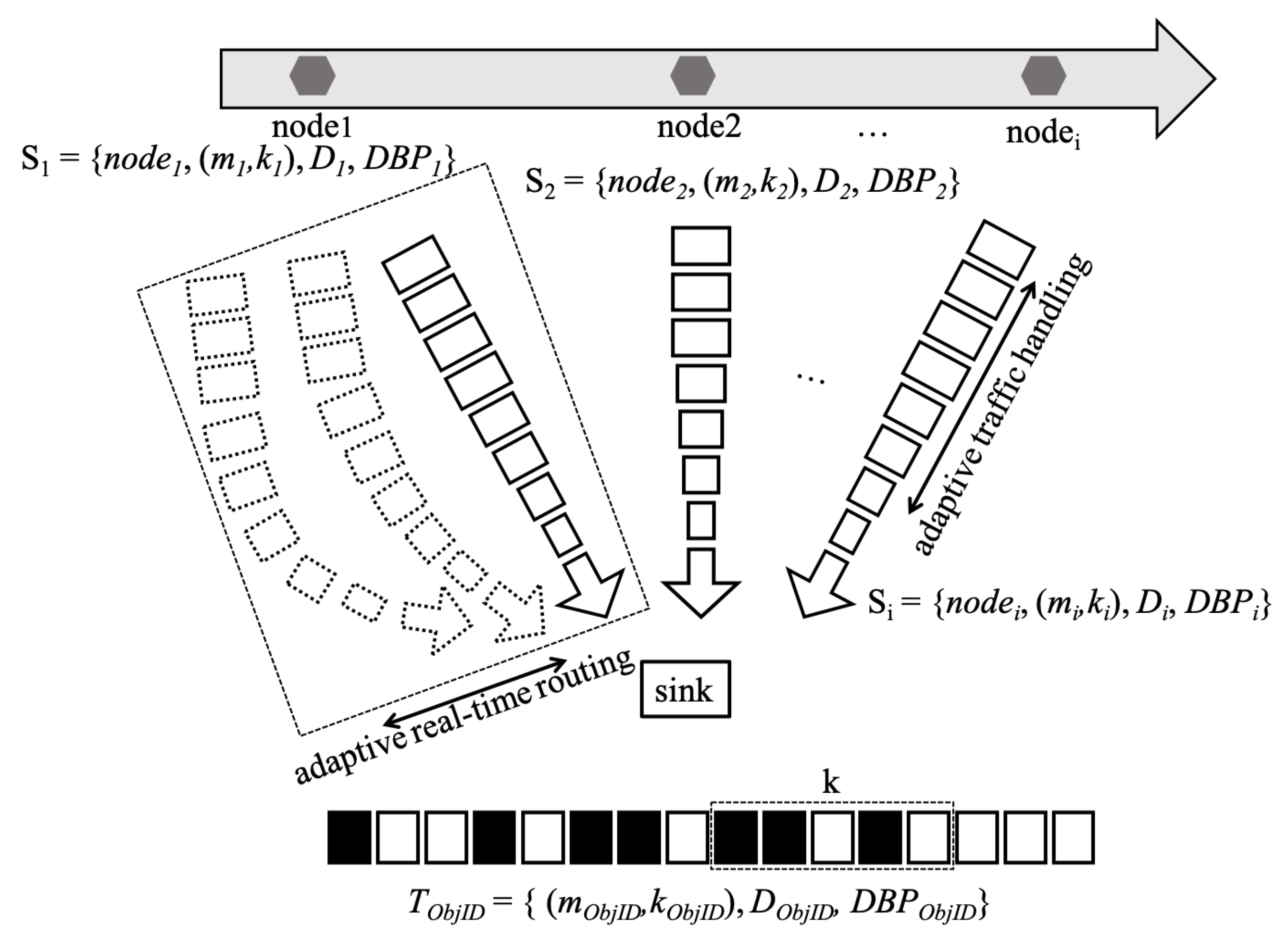 Sensors 20 01633 g001