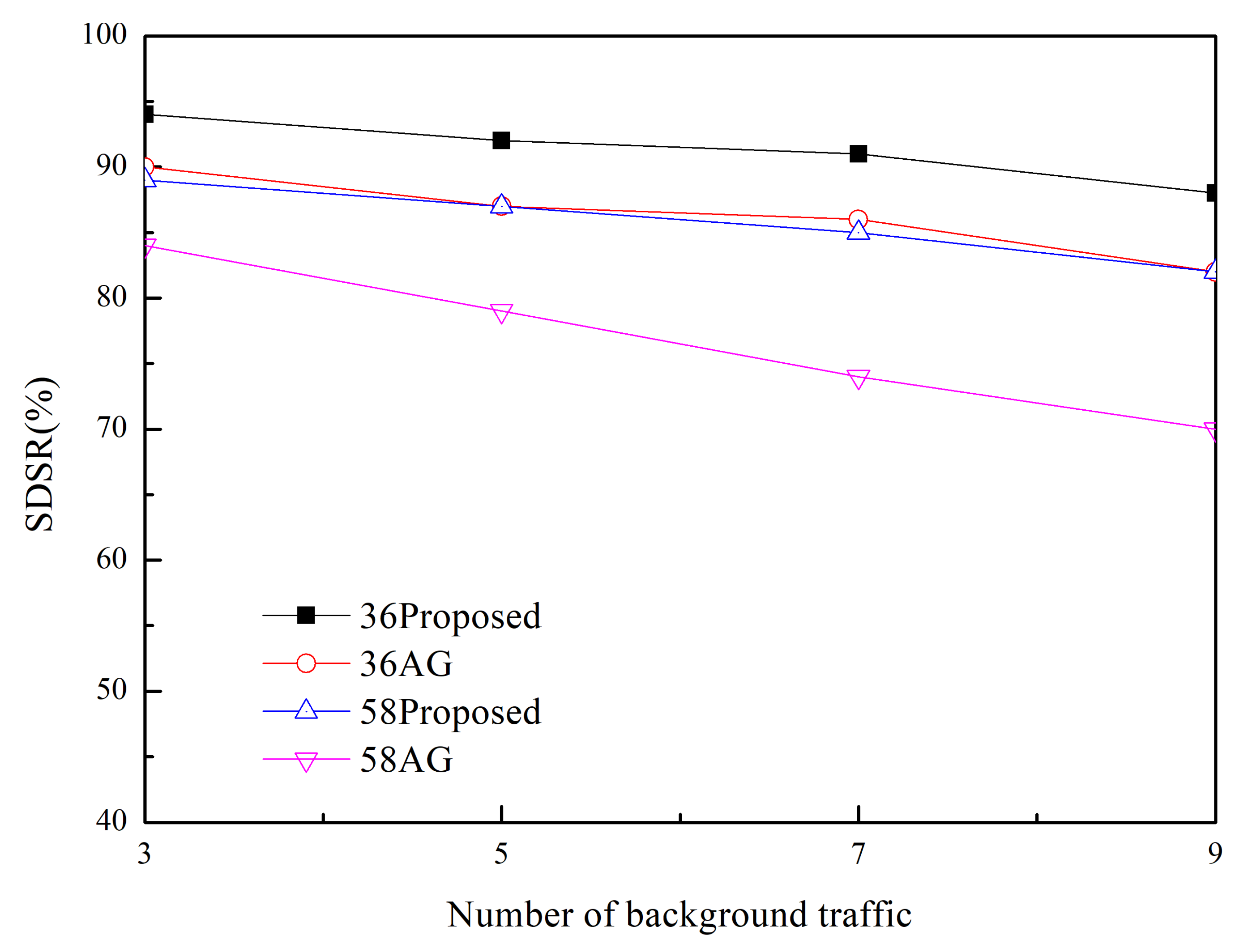 Sensors 20 01633 g006