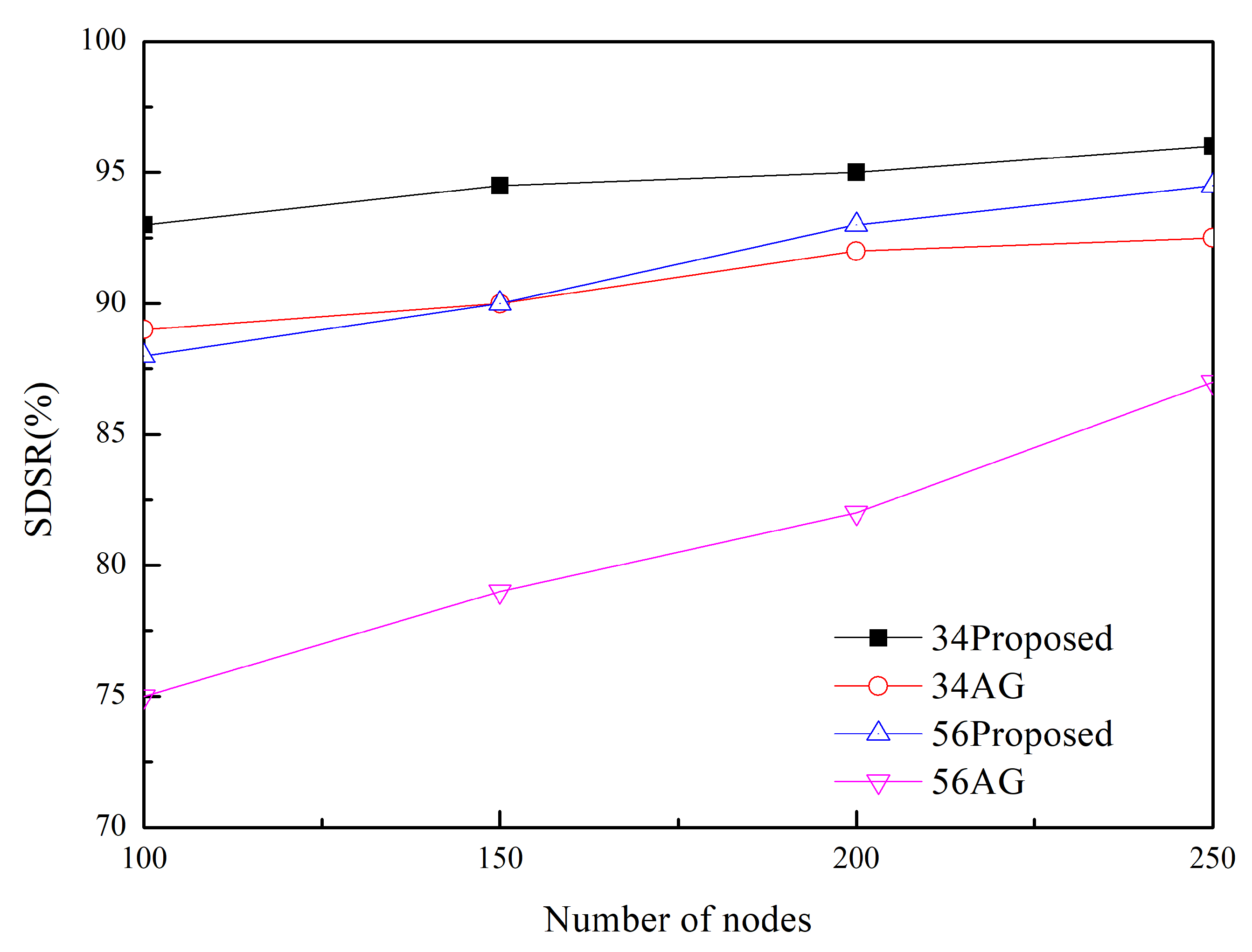 Sensors 20 01633 g007