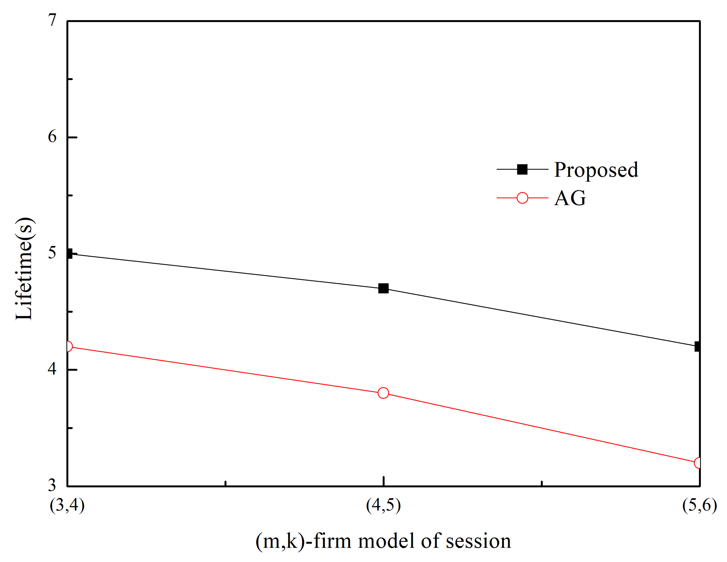 Sensors 20 01633 g009
