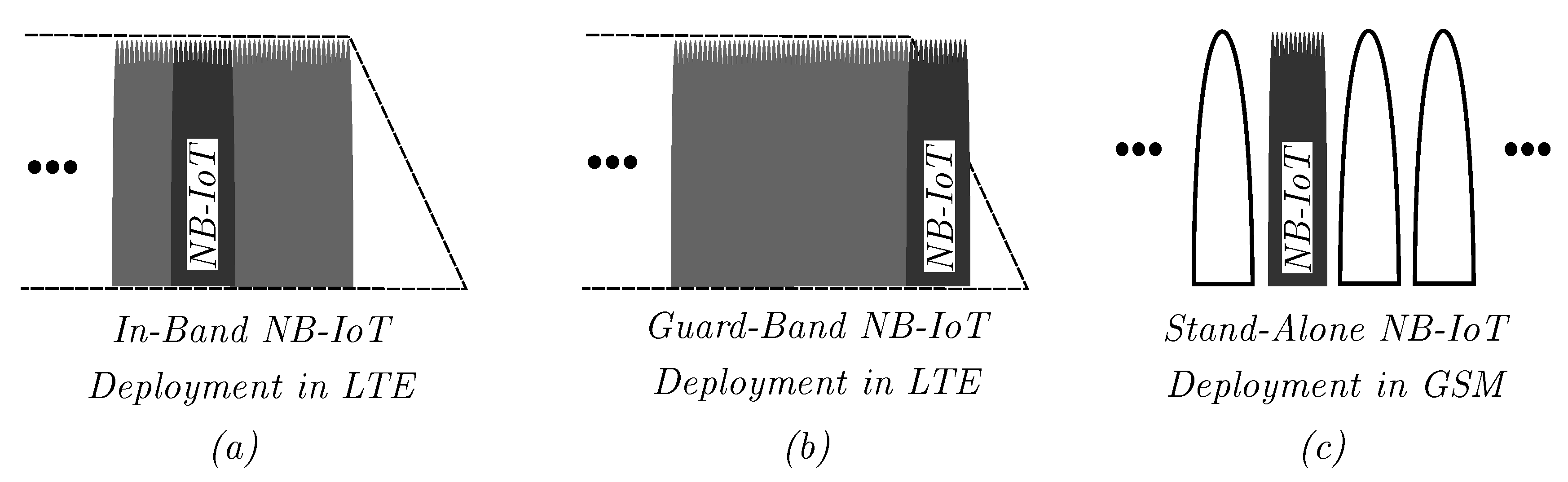 Sensors 20 01636 g001 Sensors 20 01636 g001