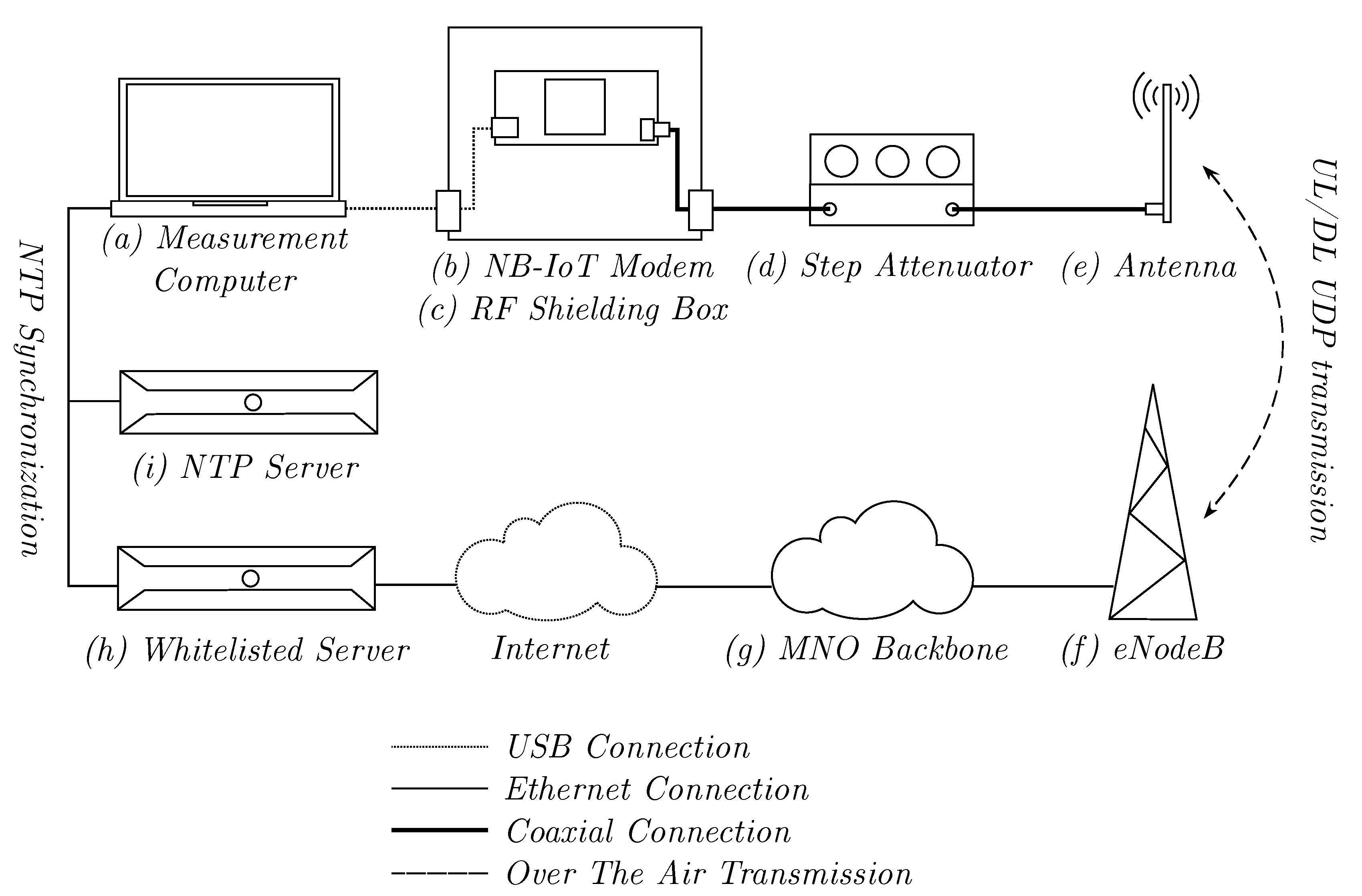 Sensors 20 01636 g005 Sensors 20 01636 g005
