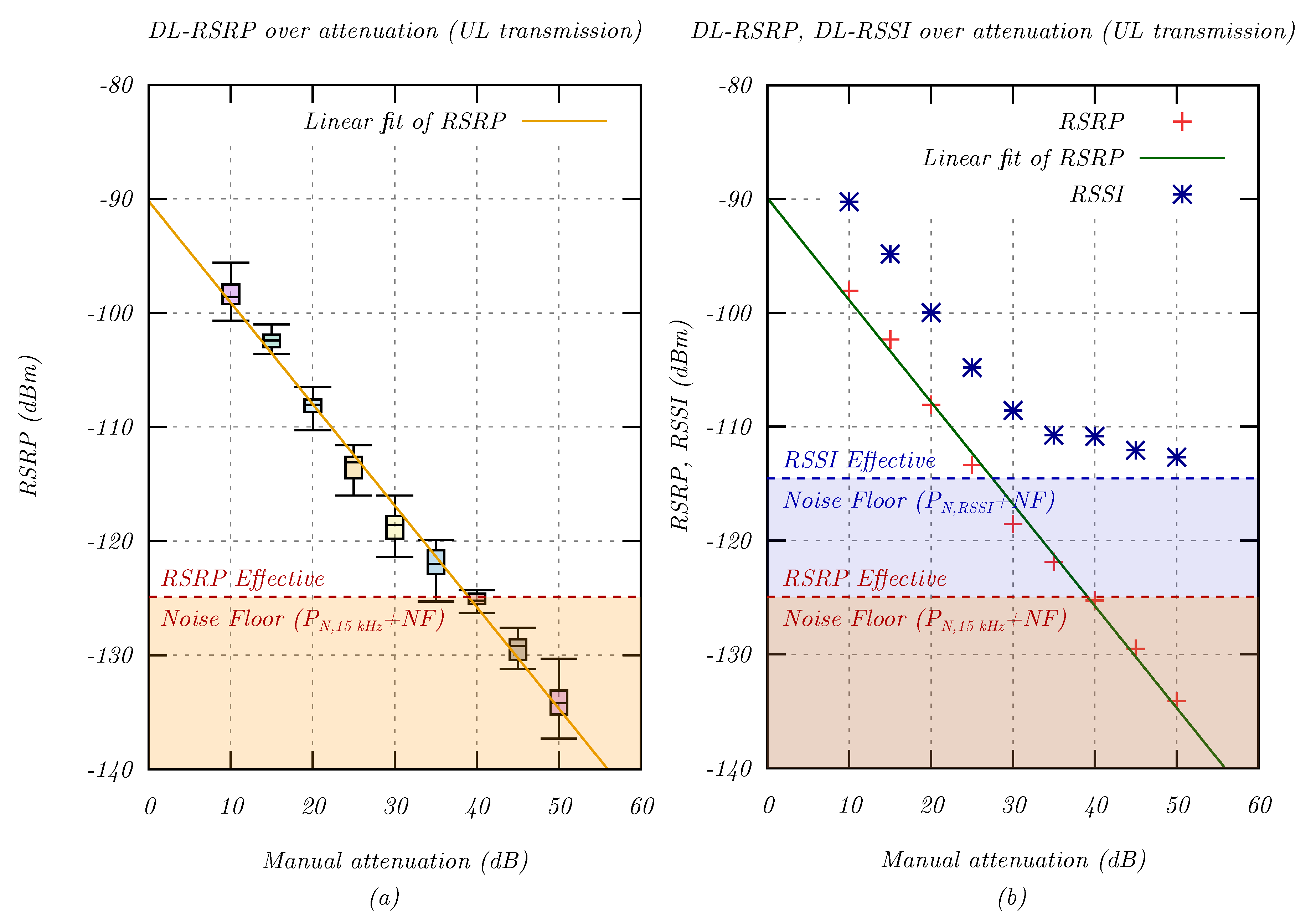 Sensors 20 01636 g006 Sensors 20 01636 g006