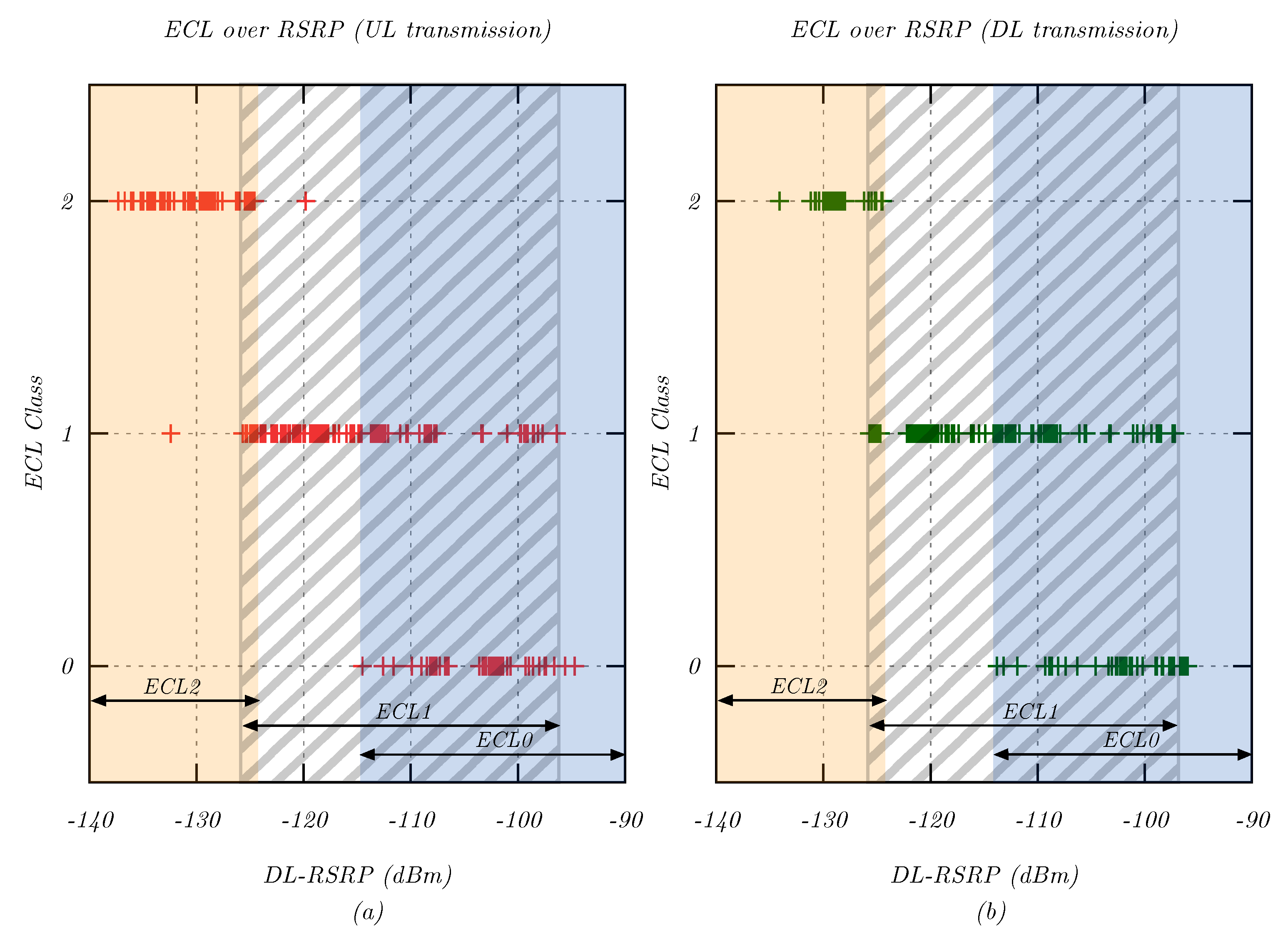 Sensors 20 01636 g007 Sensors 20 01636 g007