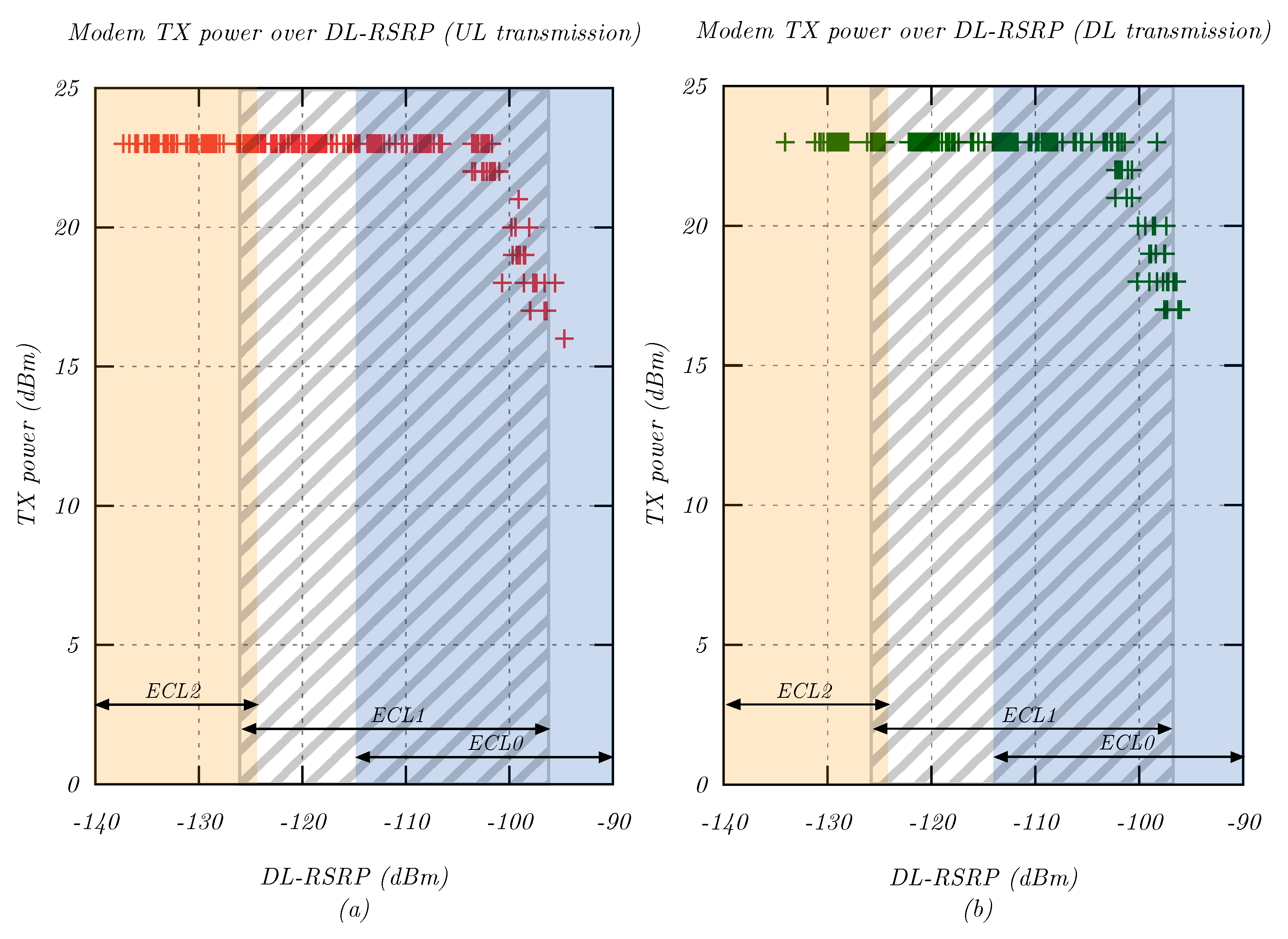 Sensors 20 01636 g008 Sensors 20 01636 g008