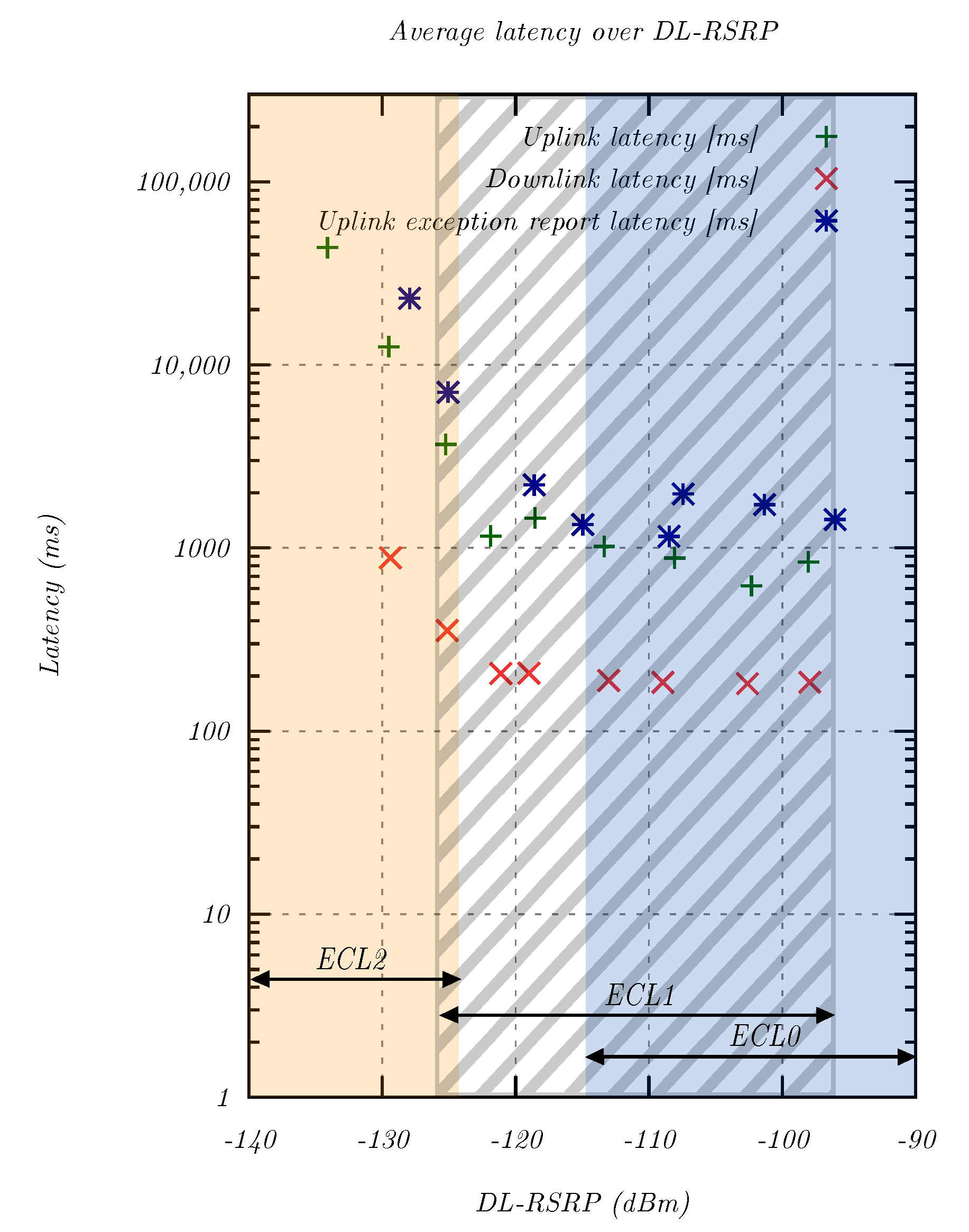 Sensors 20 01636 g012 Sensors 20 01636 g012