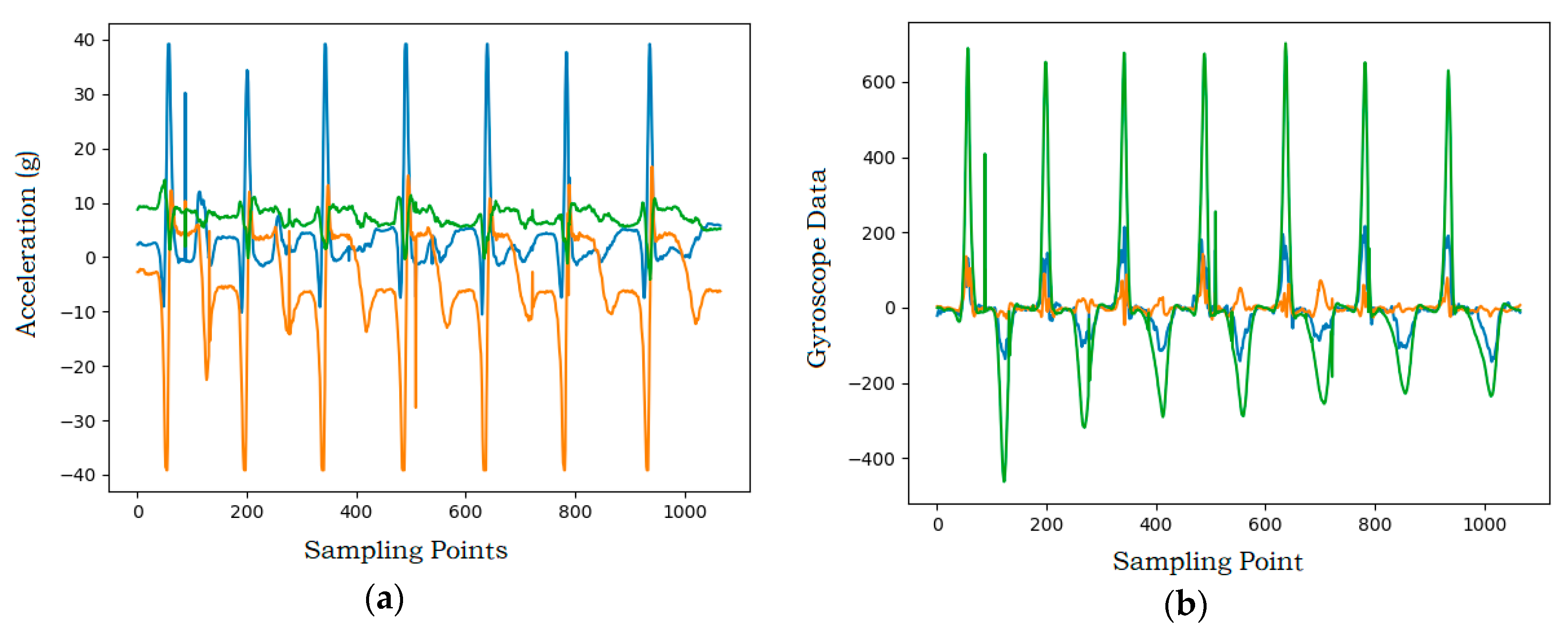Sensors 20 01638 g003