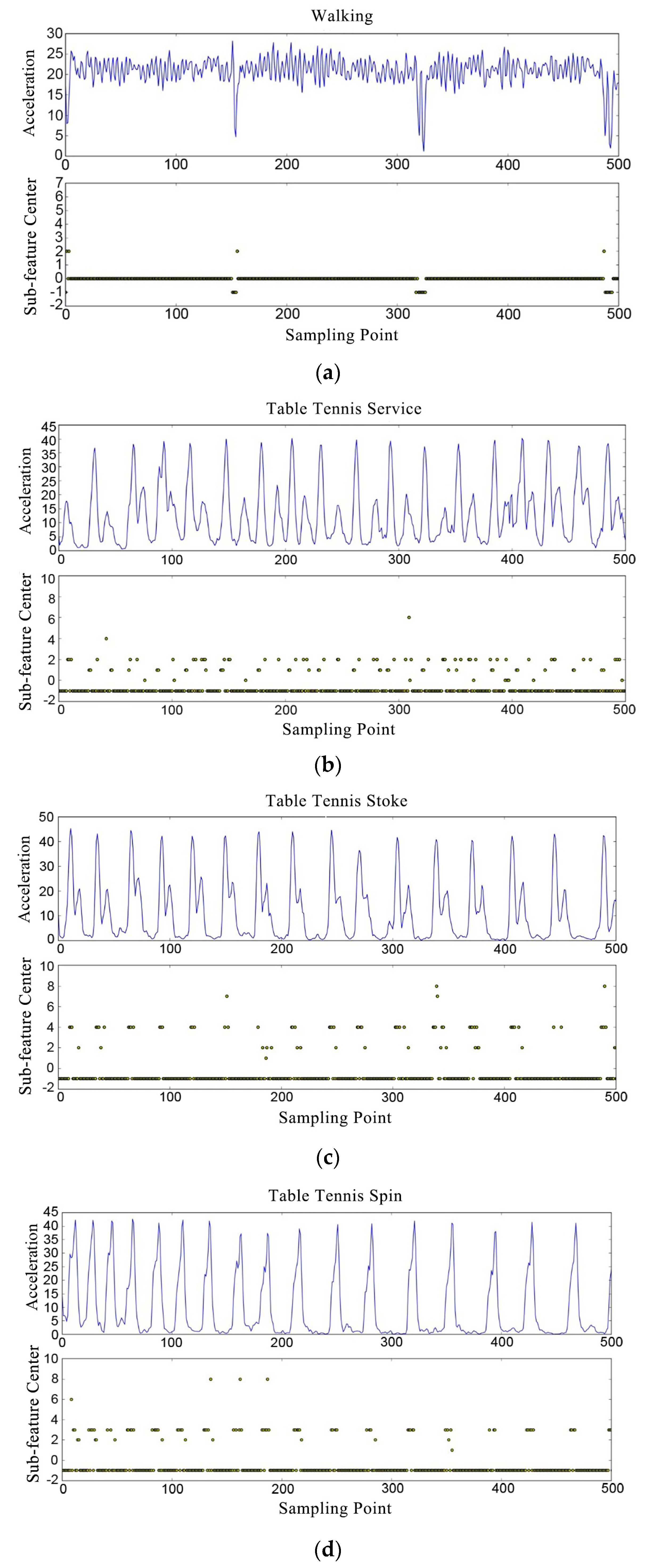 Sensors 20 01638 g008a