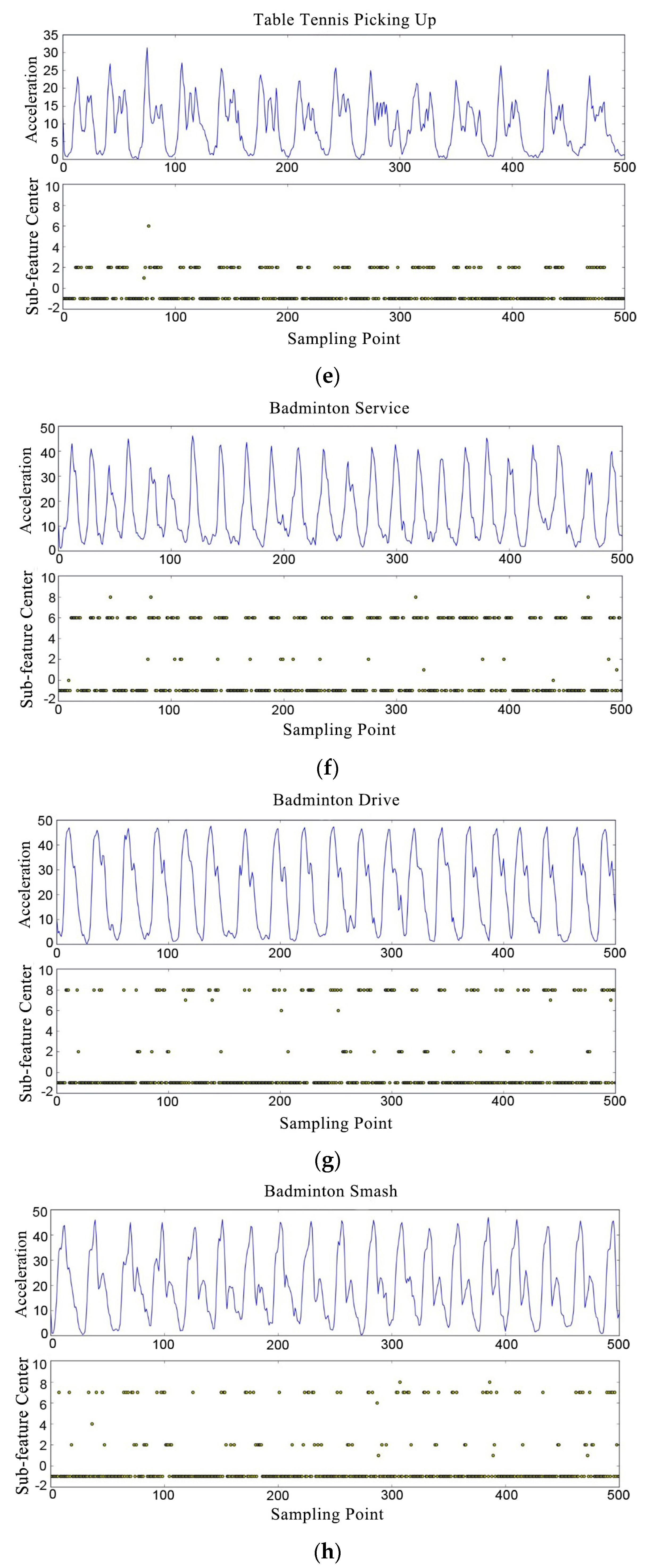 Sensors 20 01638 g008b